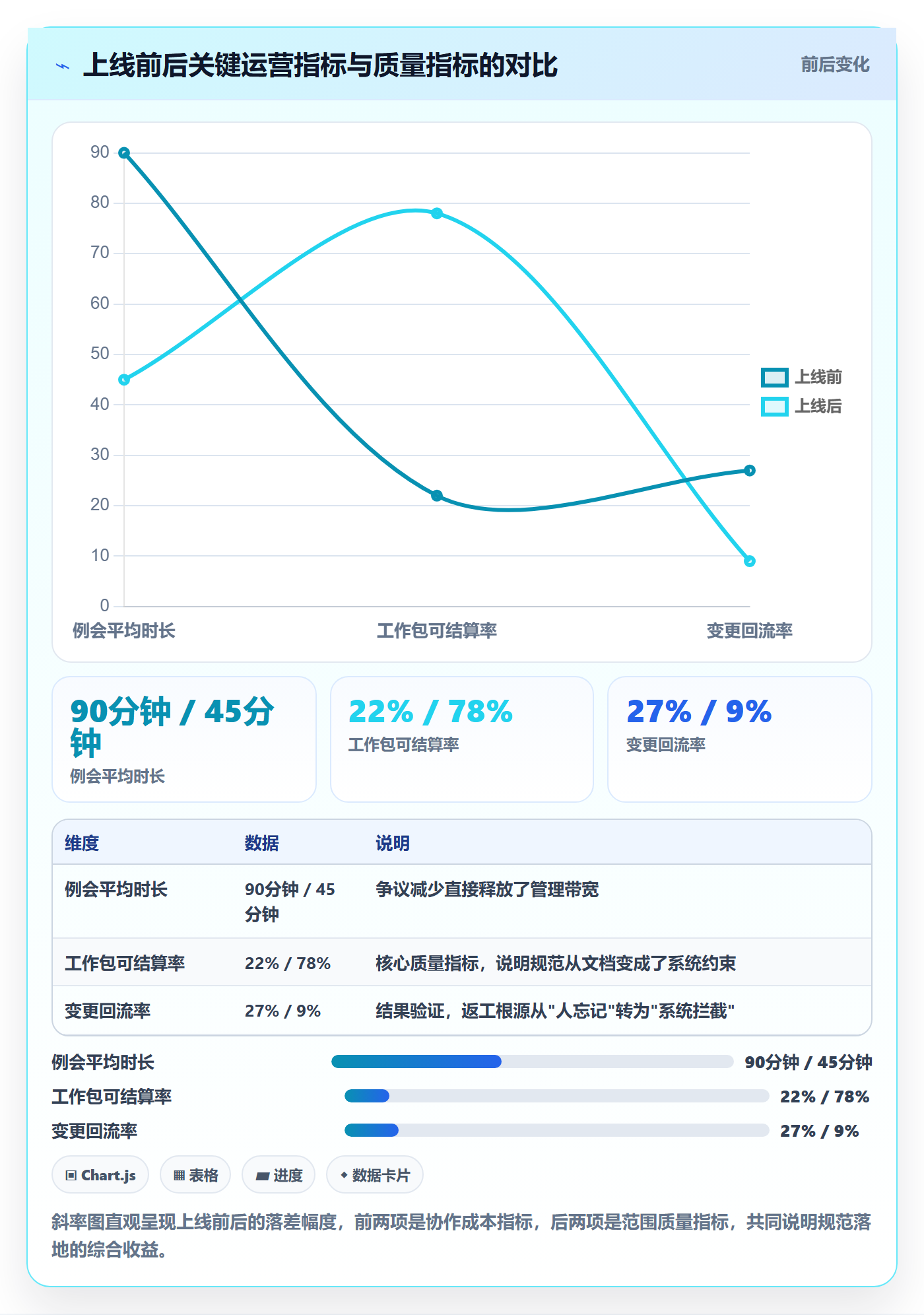 WBS流程与规范:跨部门团队项目范围最佳实践关键指标