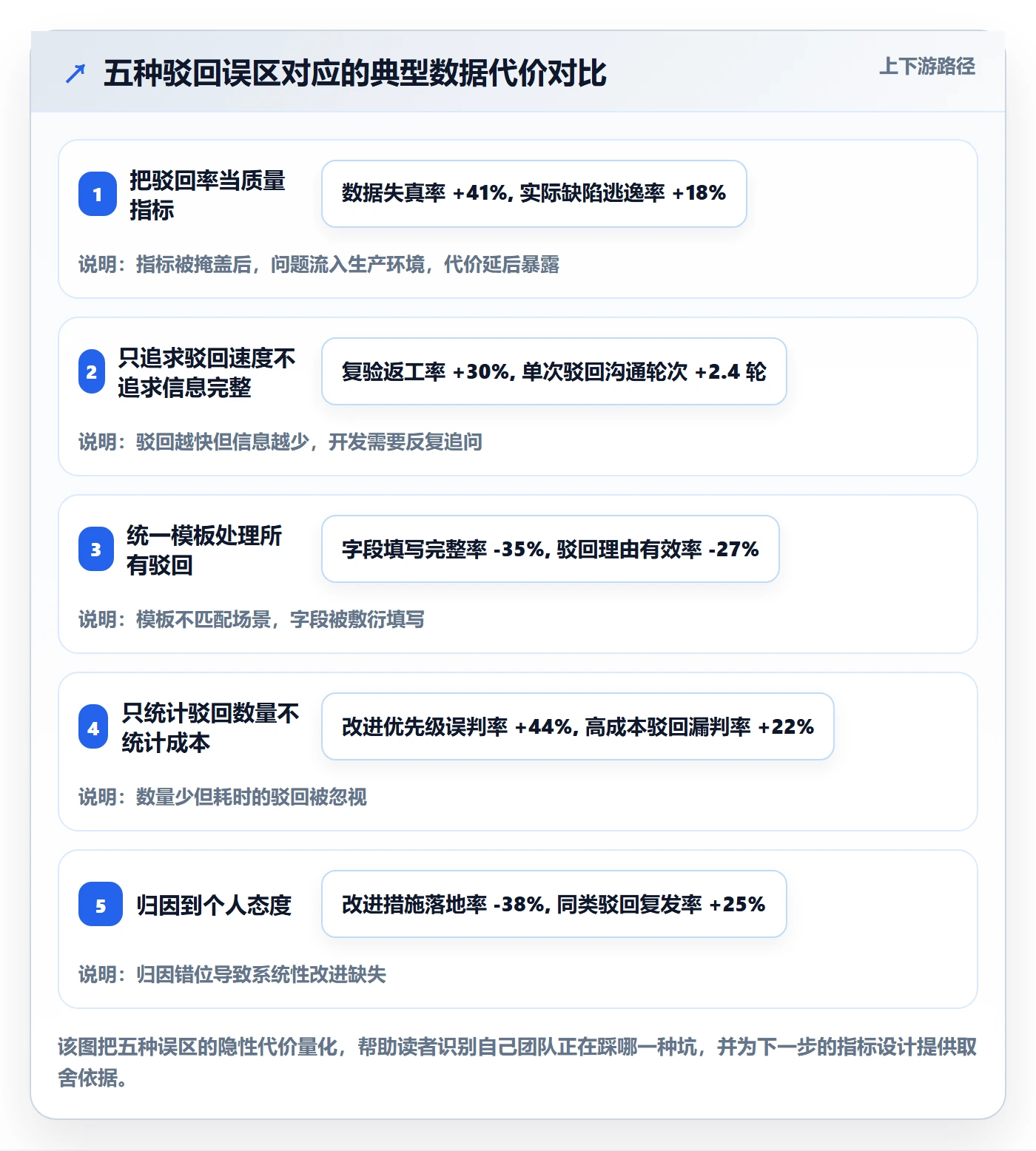 驳回实操方法:研发团队提升任务验收效率的数据分析方法与模板