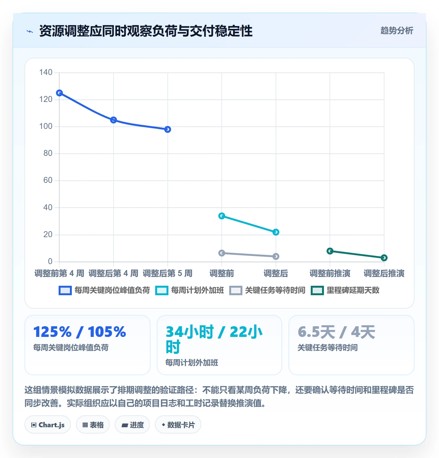 人力规划管理指南:项目成员如何做好人力资源计划,流程优化全流程