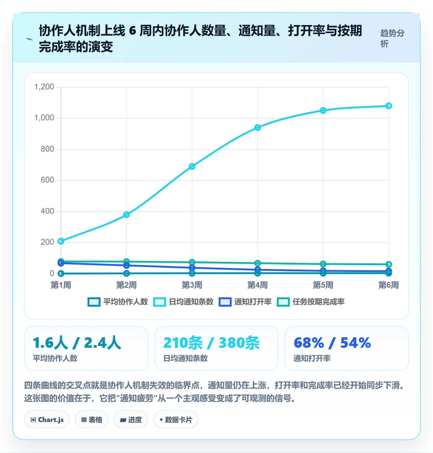 任务管理协作人教程:项目负责人实操方法,避坑指南
