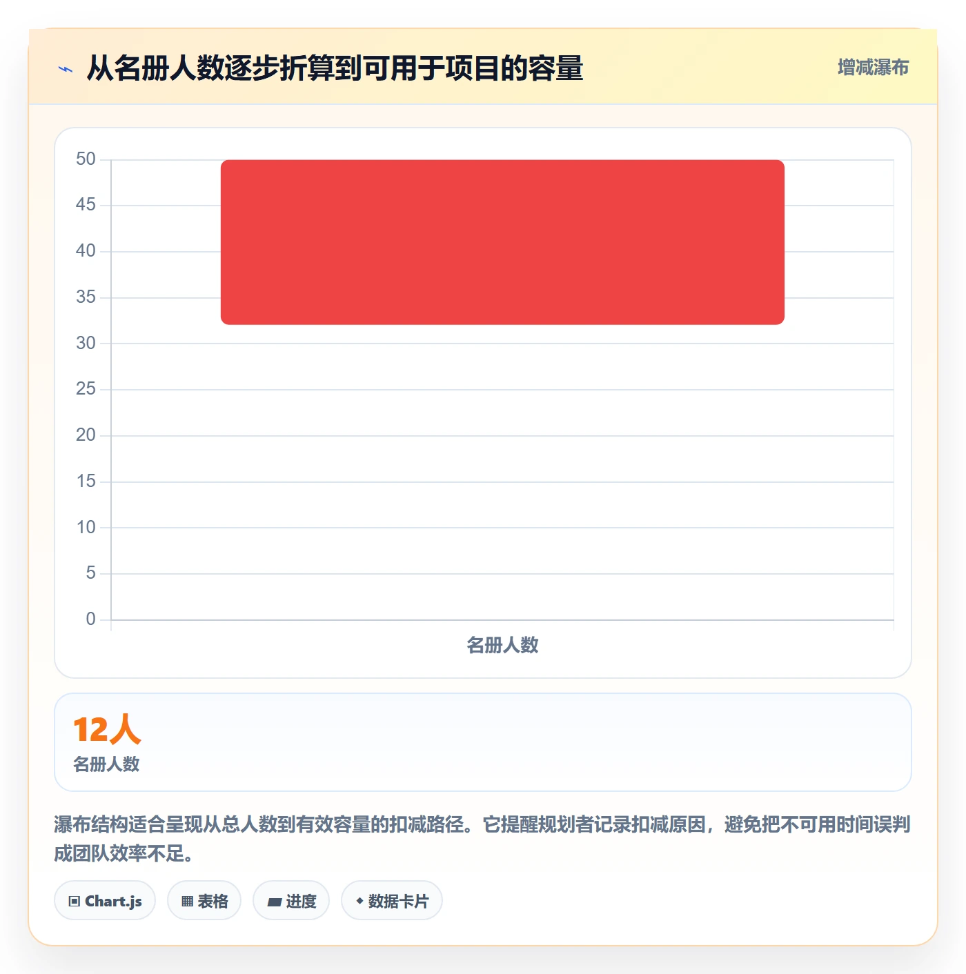 人力资源计划如何做好人力规划？研发团队实操方法与操作步骤