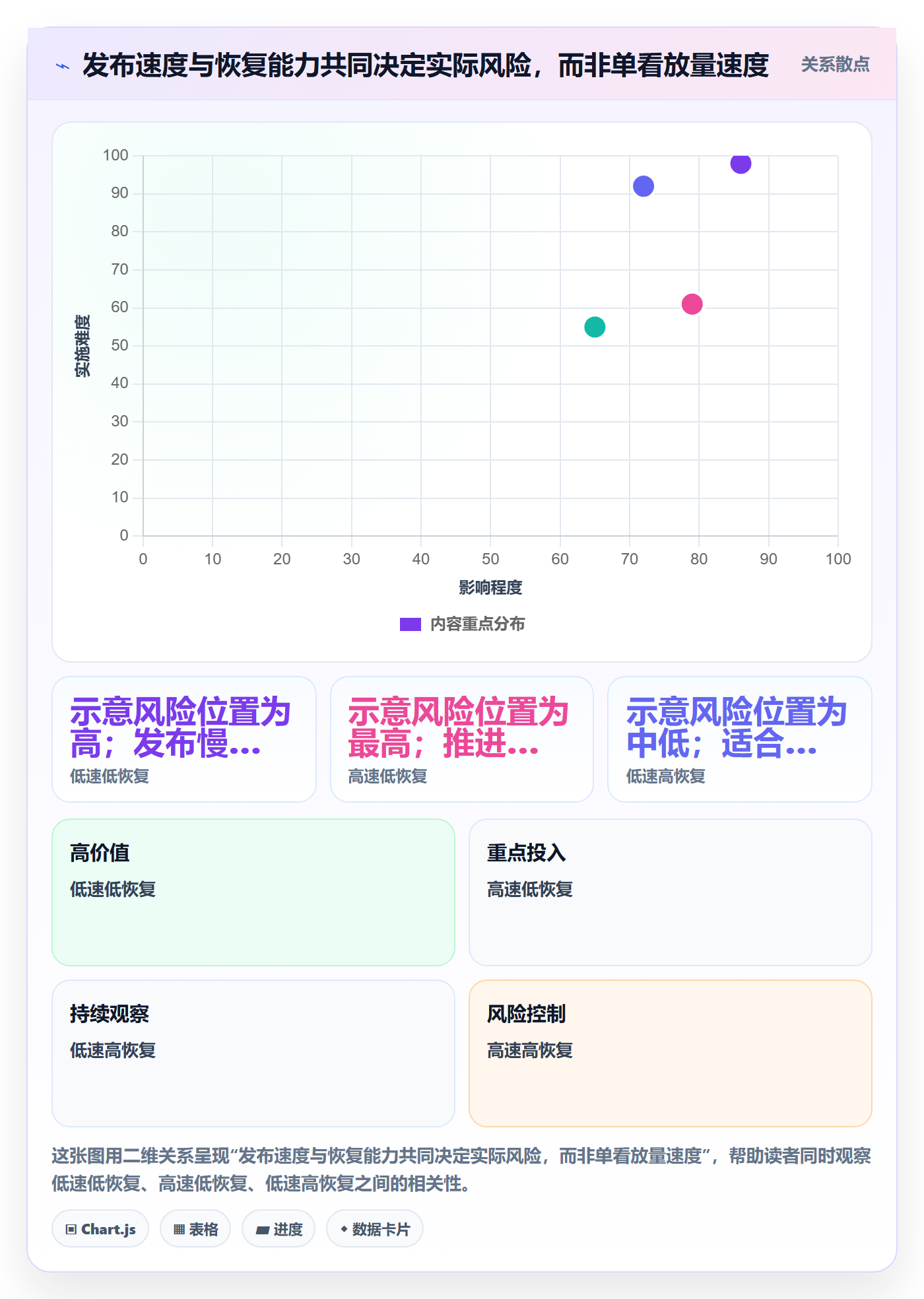 灰度发布落地方案：管理层开展发布管理的入门指南案例解析