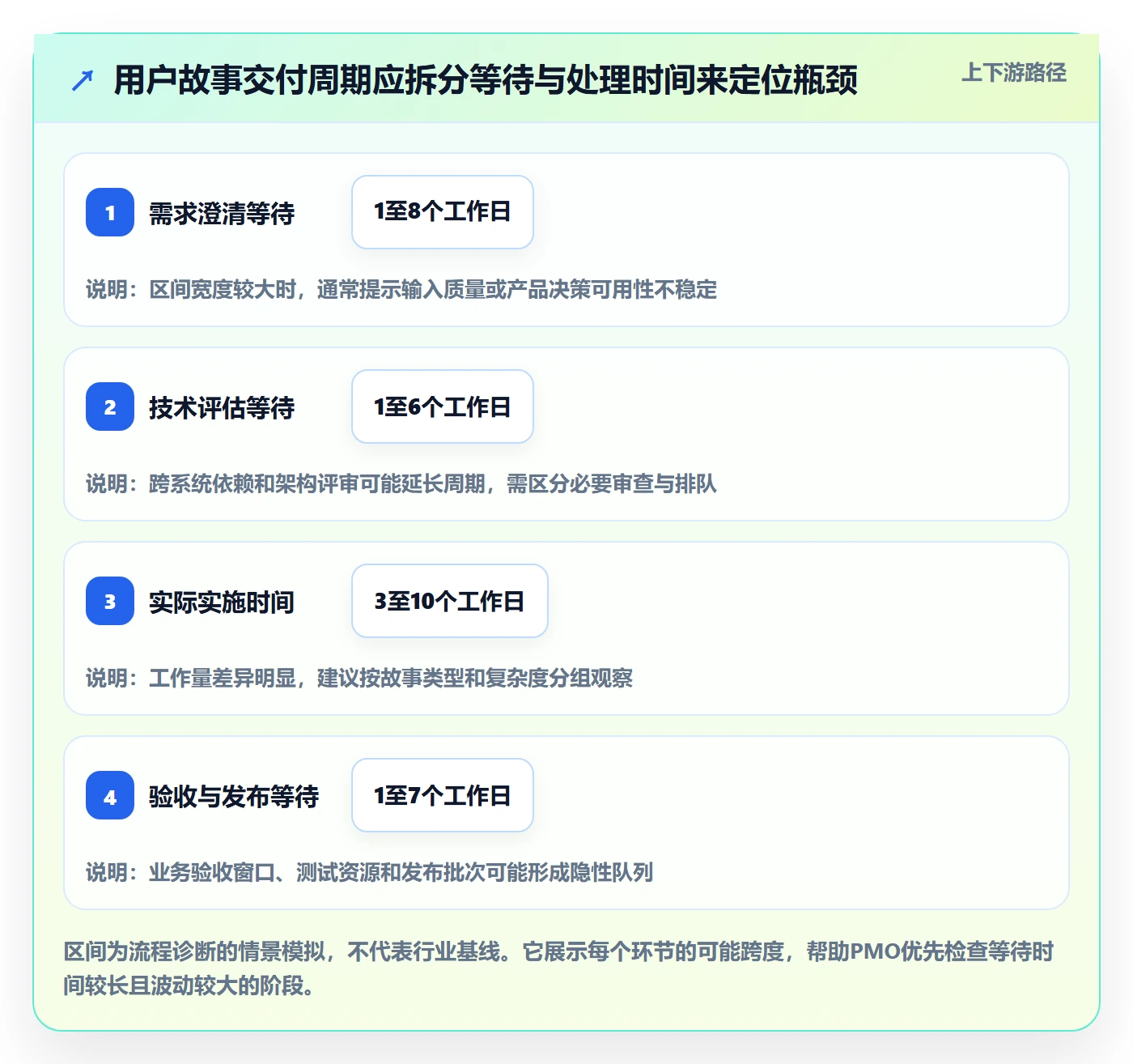 用户故事管理方法大全:PMO产品需求数据分析落地清单