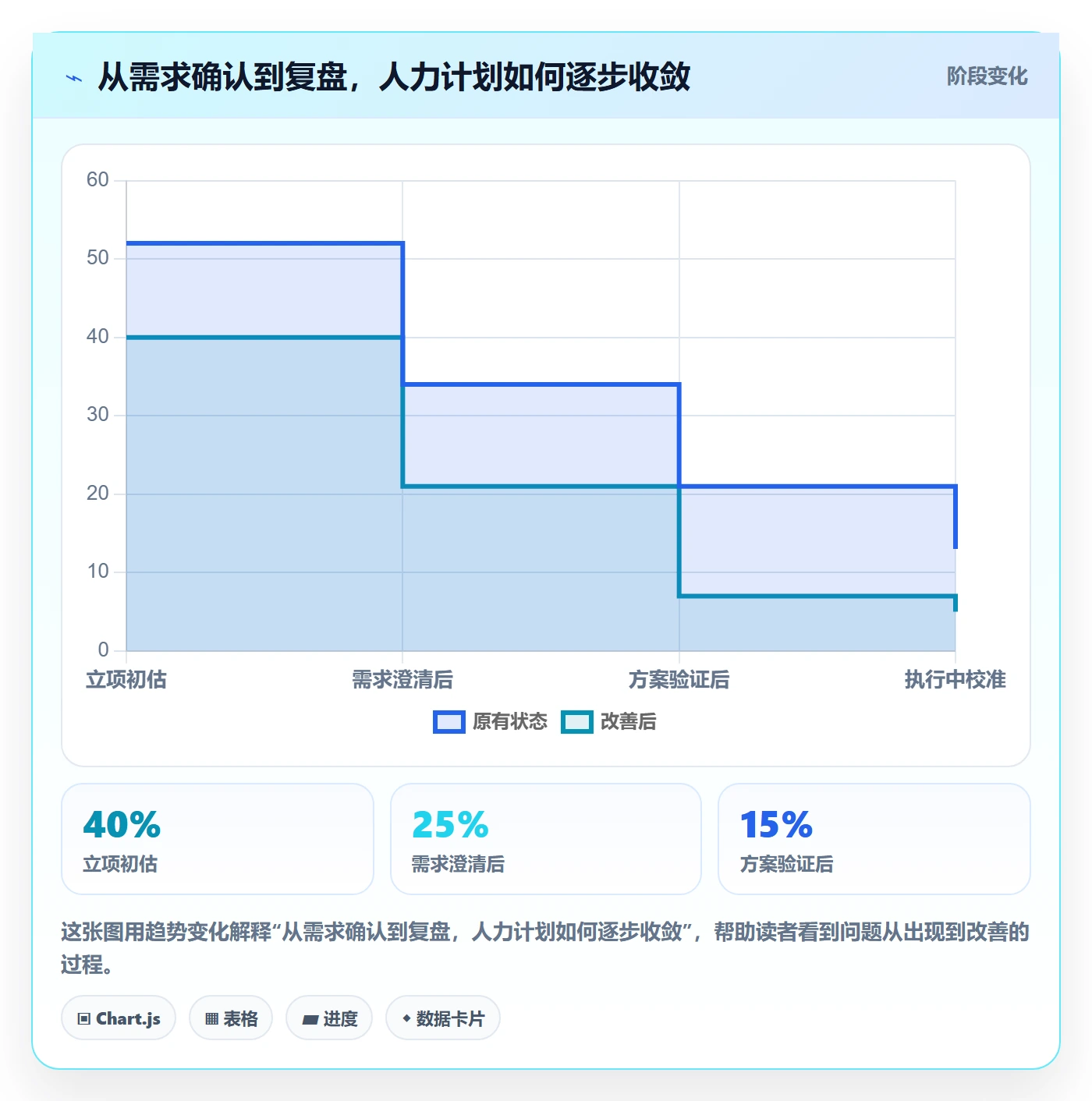 投入比例管理指南:项目经理如何做好人力资源计划,风险控制全流程
