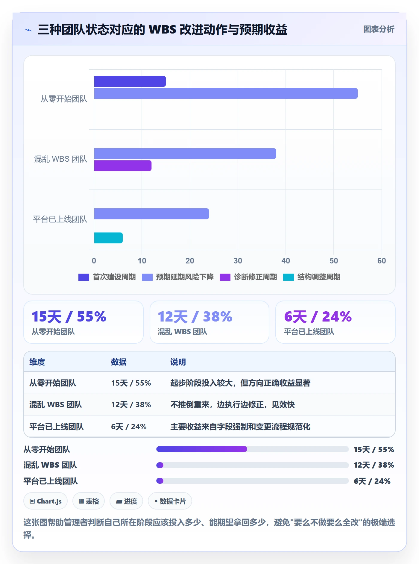 WBS怎么做?企业管理者落地方案:项目范围从0到1