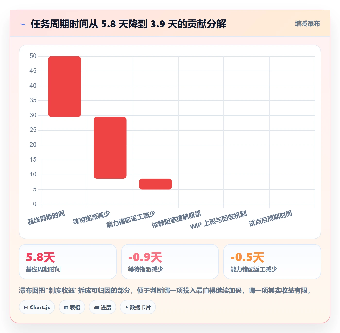 认领怎么做?研发团队落地方案:任务分派从0到1
