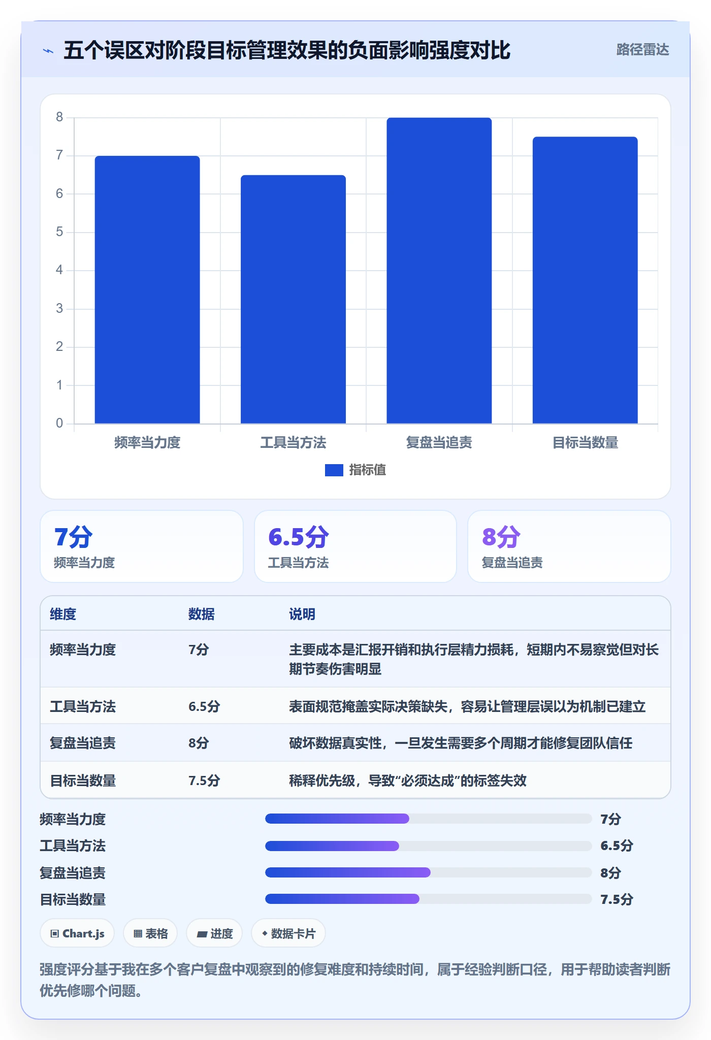 阶段目标实操方法:管理层提升项目目标效率的实操方法方法与模板