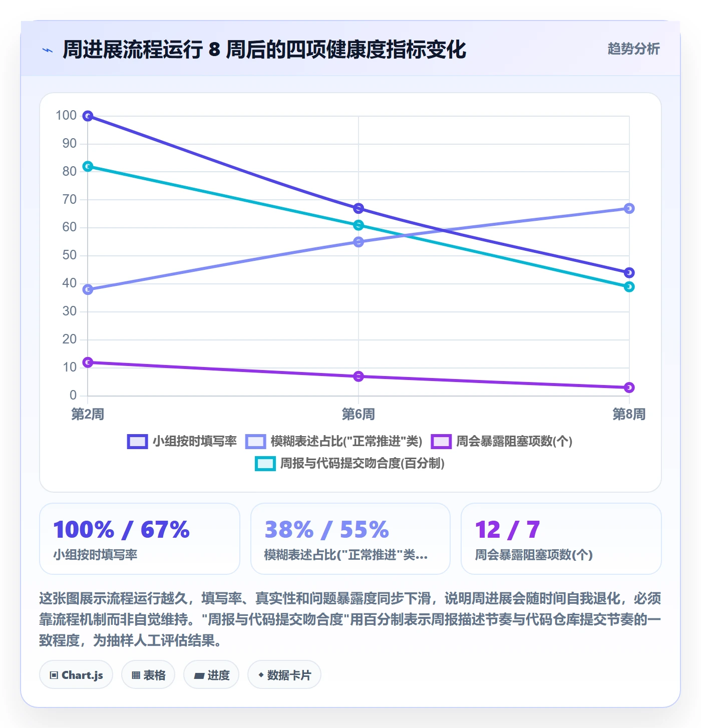 周进展落地方案：研发团队开展进度跟踪的流程优化案例解析