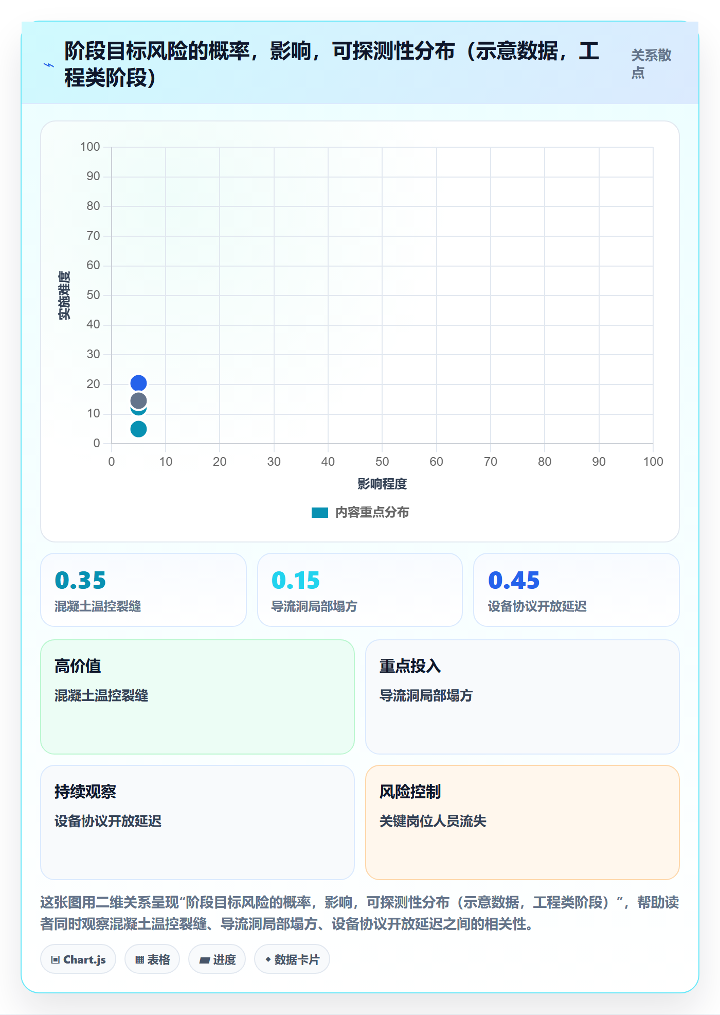 阶段目标落地方案:项目经理开展项目目标的风险控制案例解析