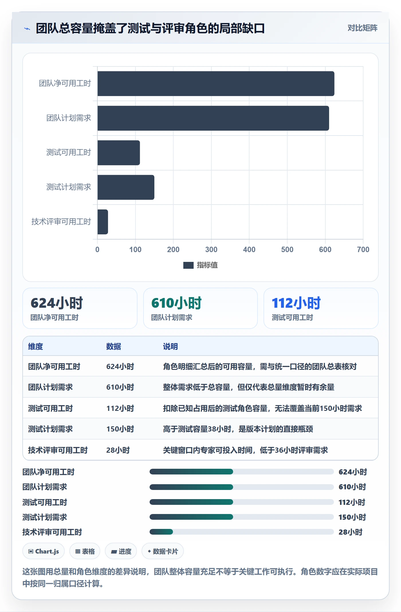 可用工时最佳实践：项目负责人人力资源计划落地方案，常见问题