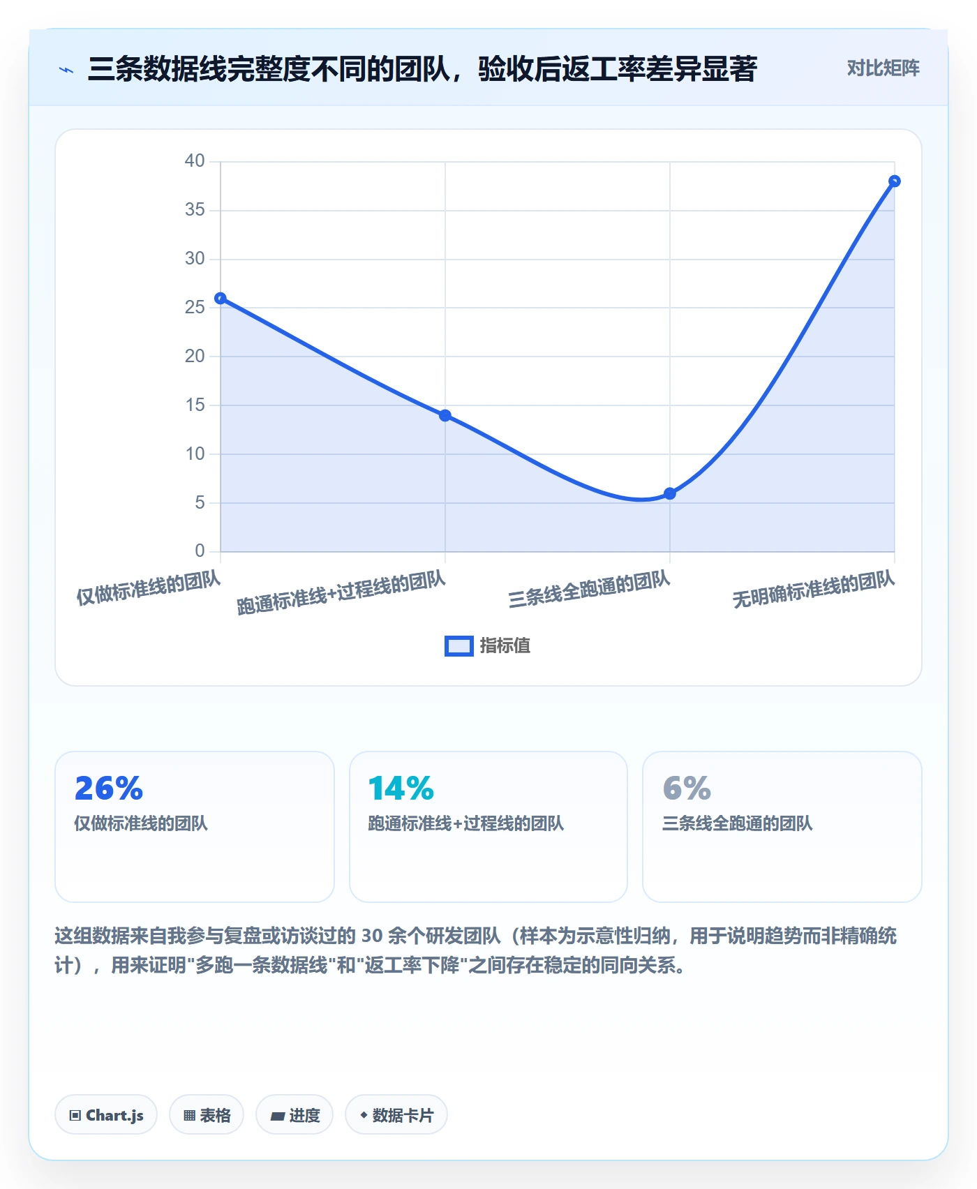 任务验收验收全流程：研发团队数据分析与一文讲清