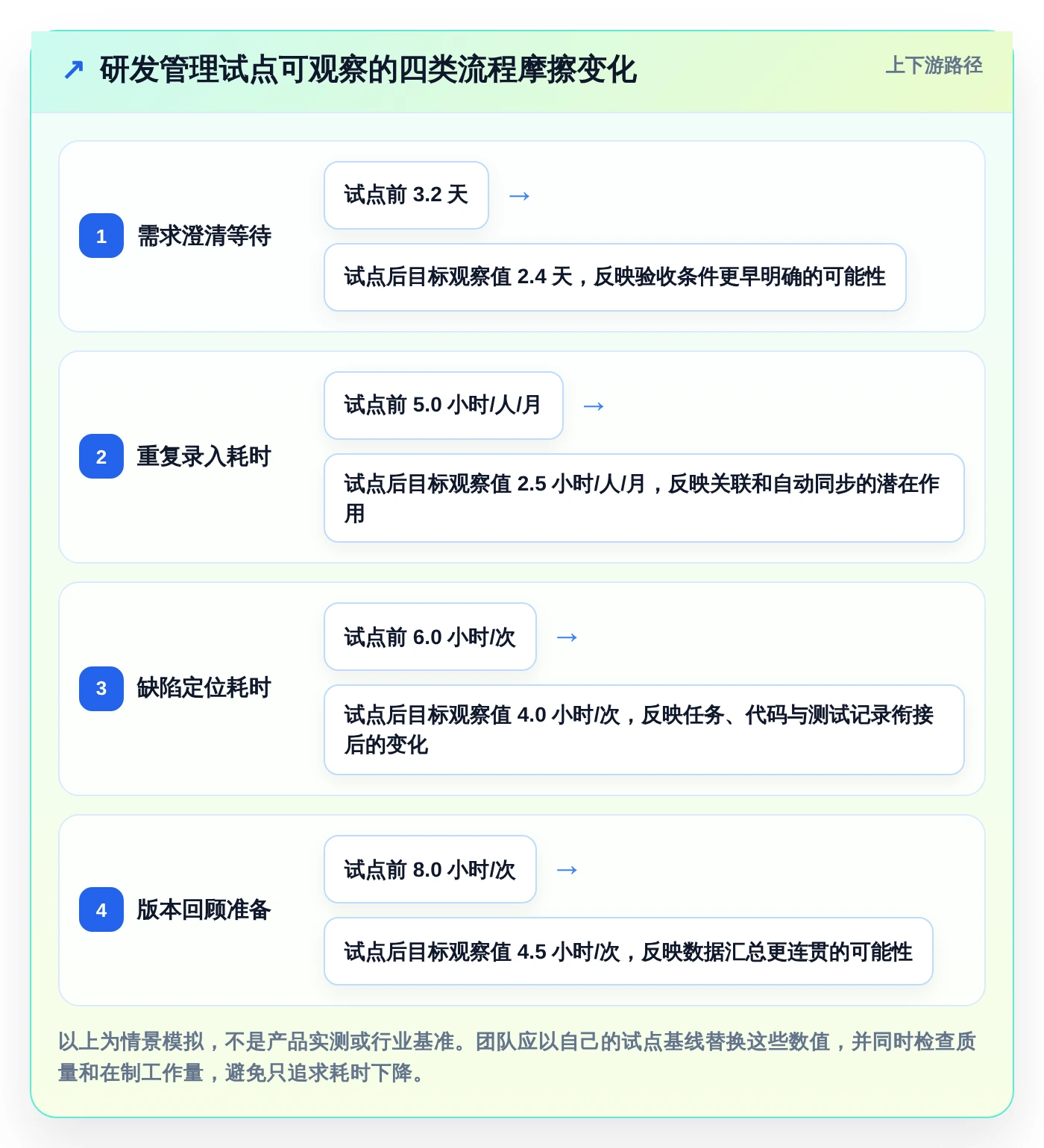 提升研发效率:2026年最受欢迎的5大IT任务管理系统推荐