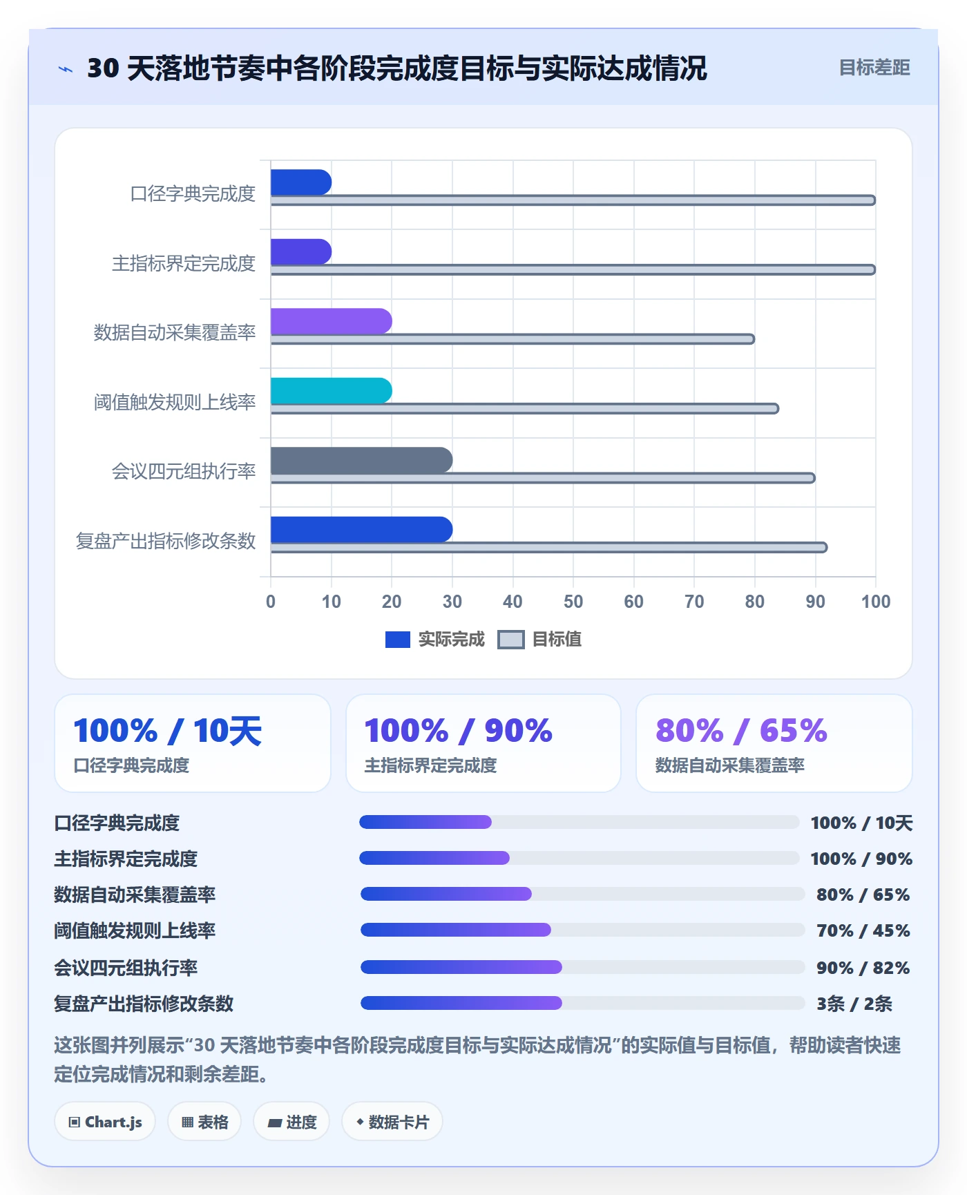 项目目标最佳实践:项目经理项目目标数据分析,常见问题