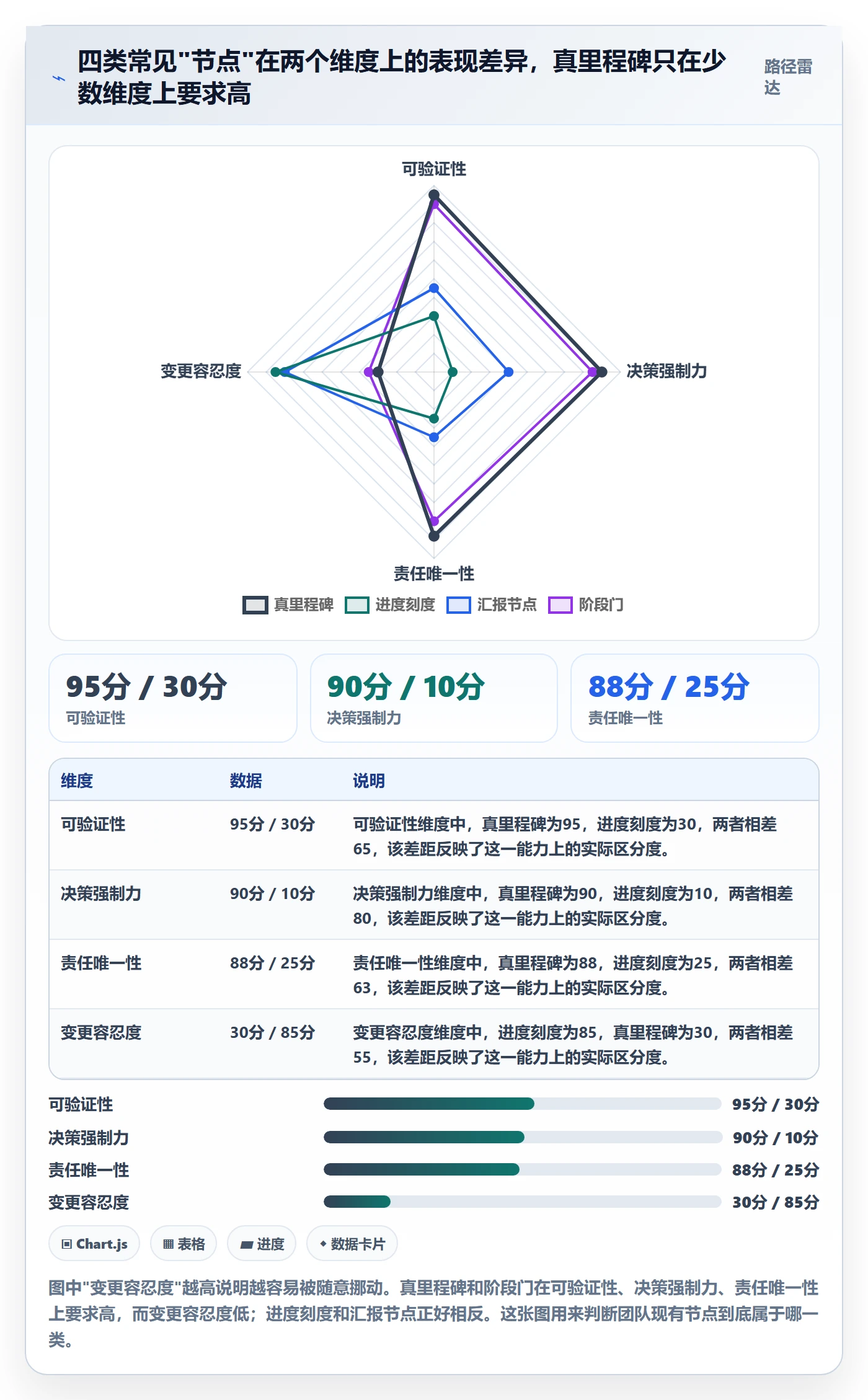 里程碑最佳实践：项目经理里程碑实操方法，常见问题