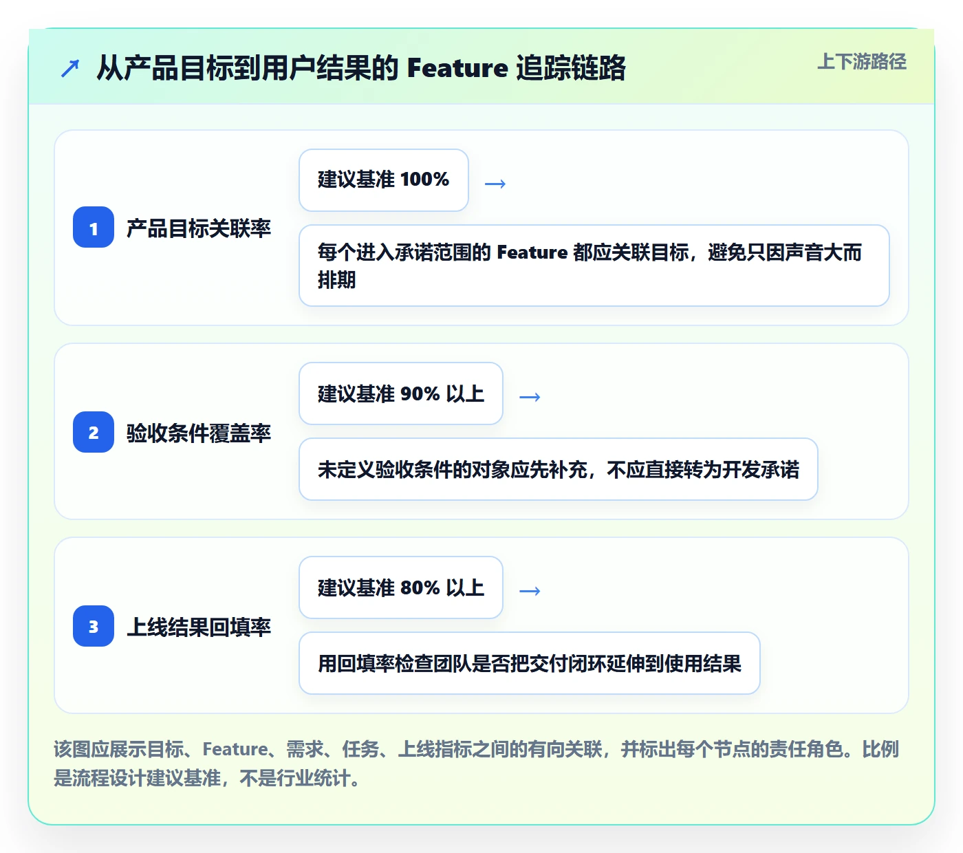 Feature管理方法大全：产品经理产品需求实操方法落地清单