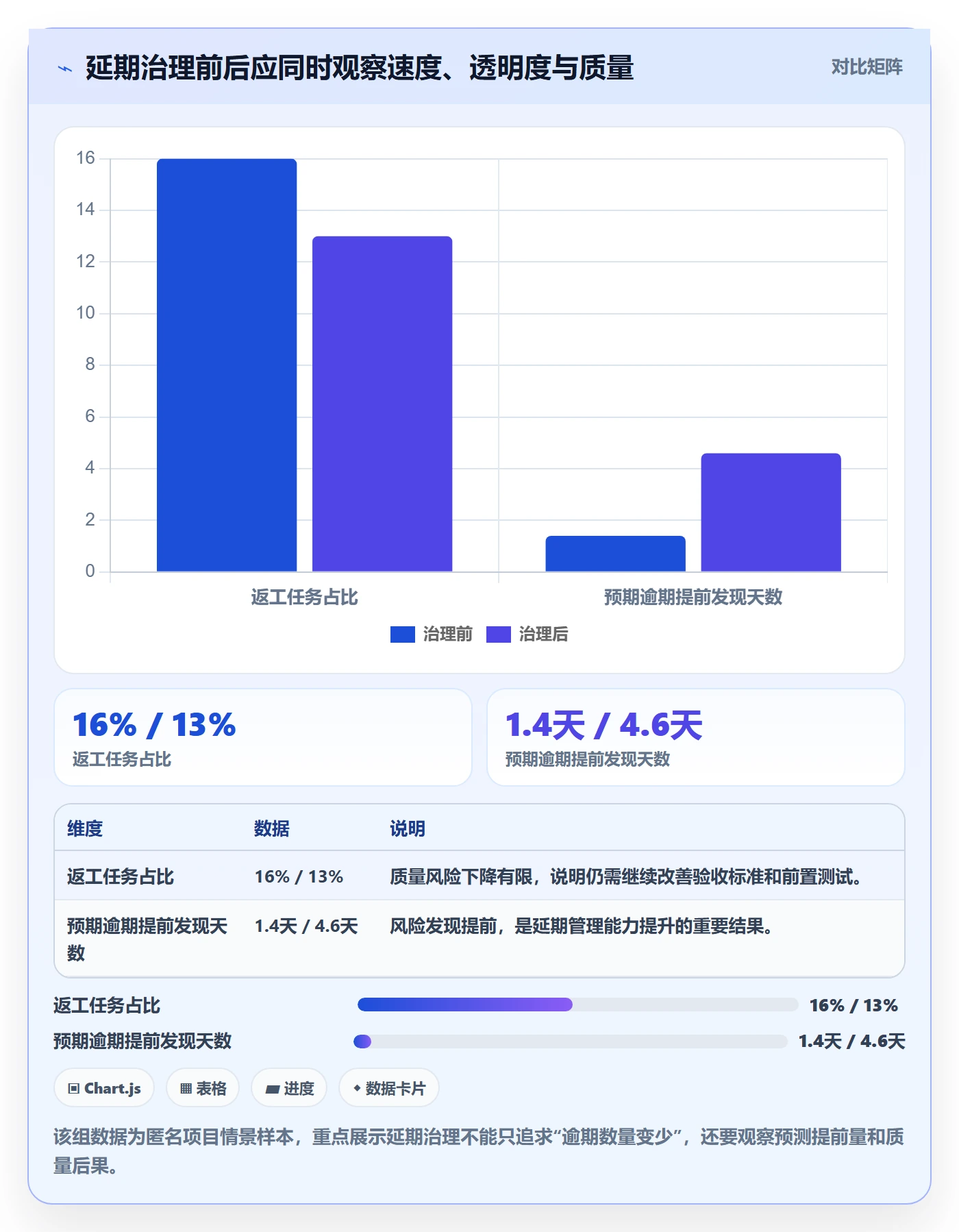 延期管理如何做好逾期?项目经理数据分析与操作步骤
