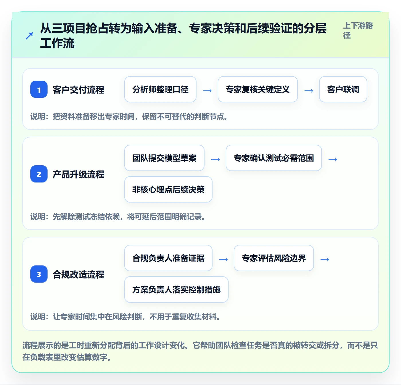 超负荷落地方案:跨部门团队开展资源负载的实操方法案例解析