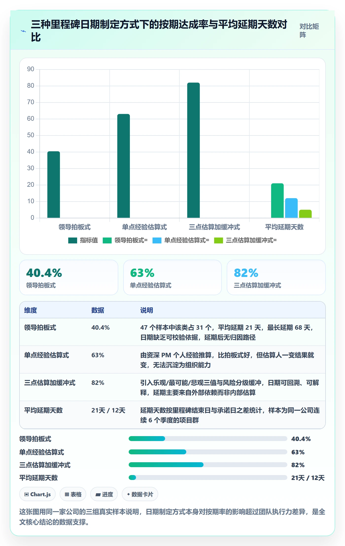 里程碑如何做好节点日期？企业管理者流程优化与操作步骤