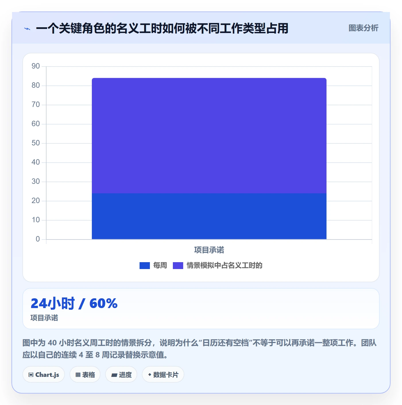 人员实操方法:项目负责人提升资源管理效率的协同管理方法与模板