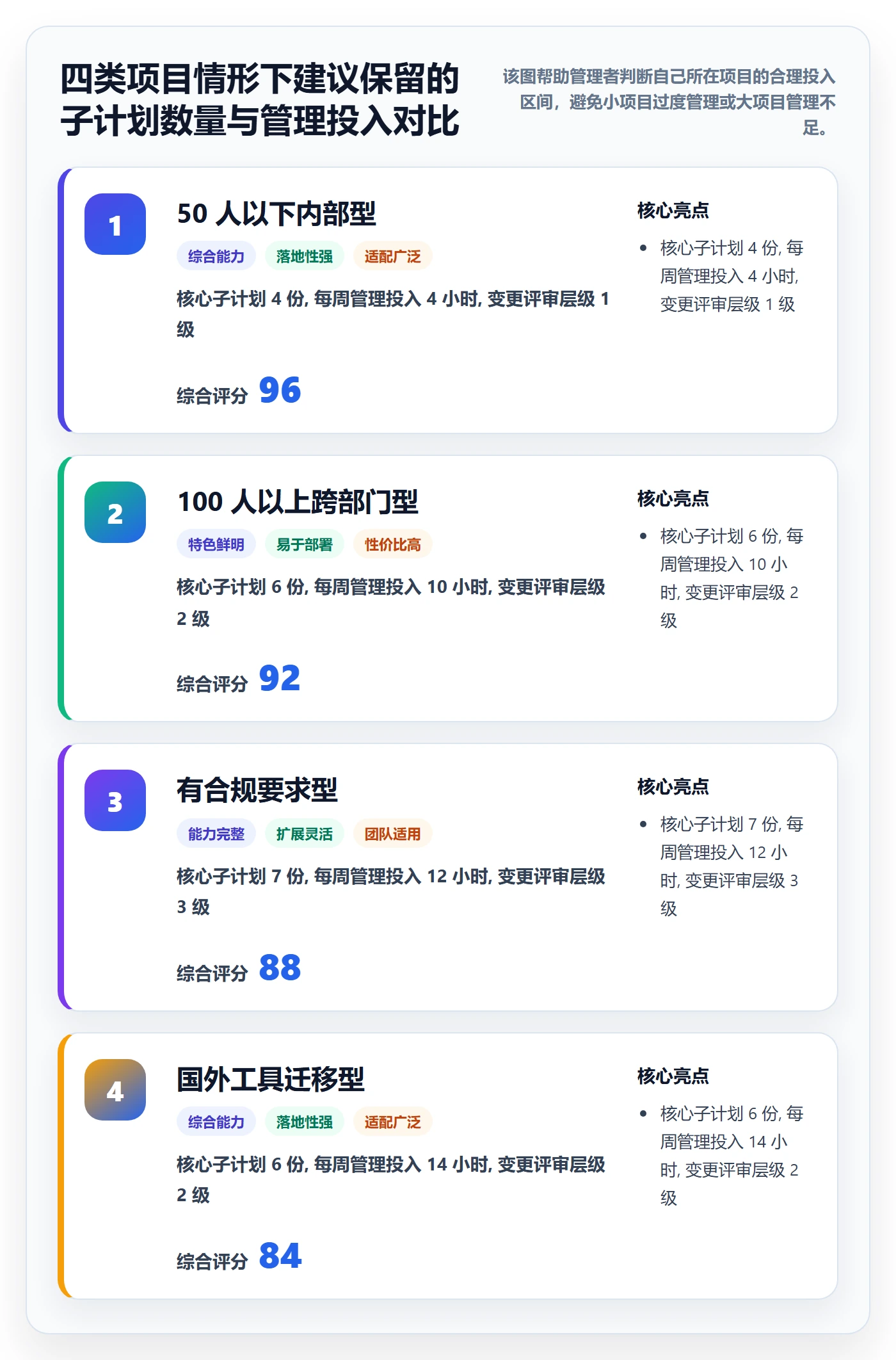 项目规划子计划教程:企业管理者入门指南,避坑指南