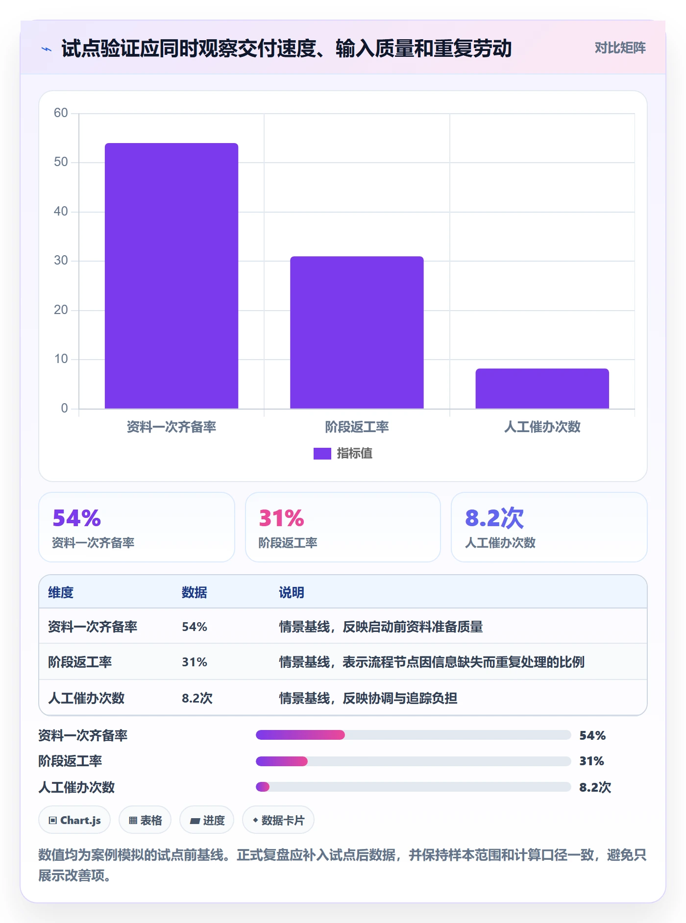 需求收集流程与规范：管理层需求管理落地方案关键指标