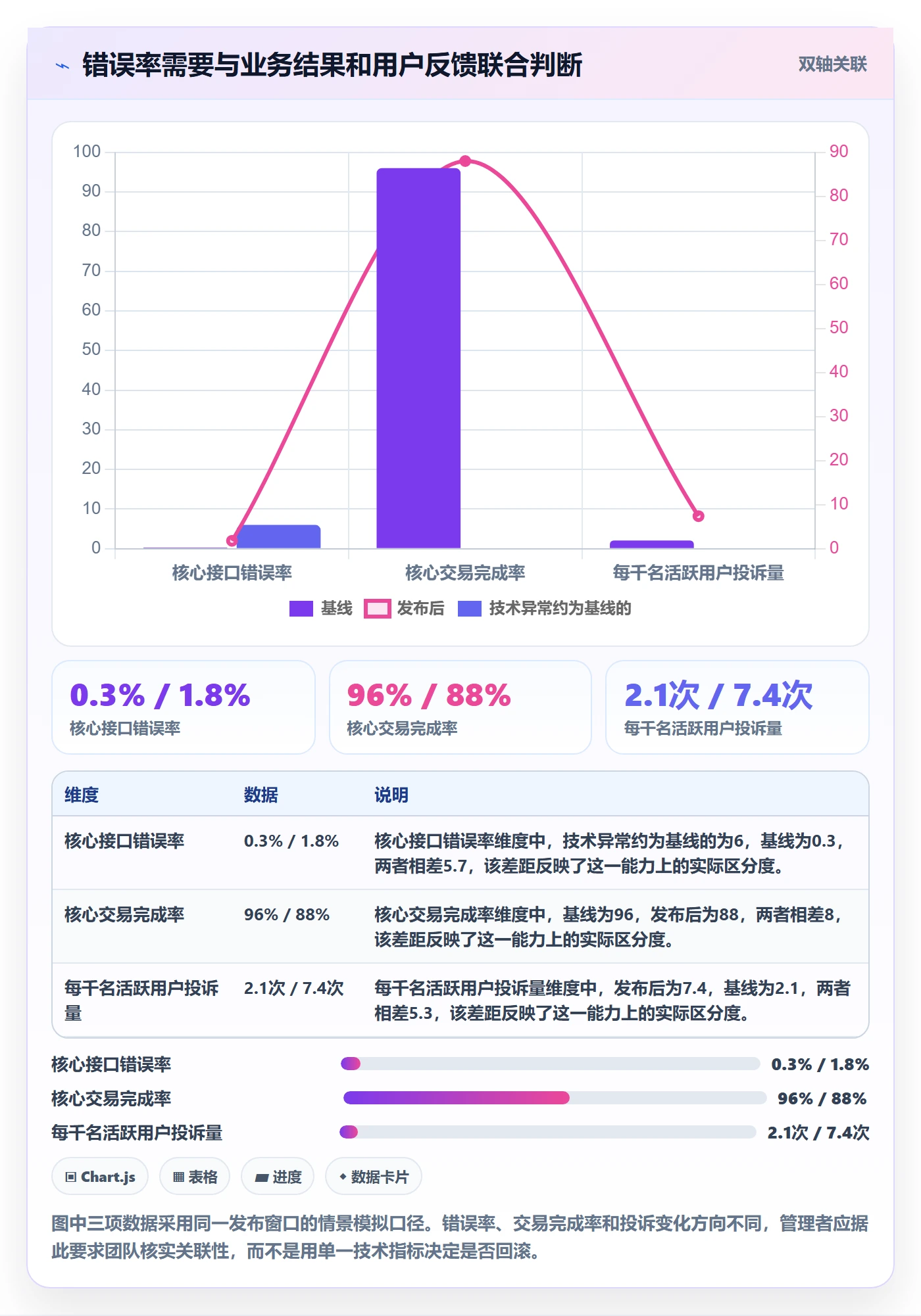 发布管理回滚教程：企业管理者协同管理，避坑指南