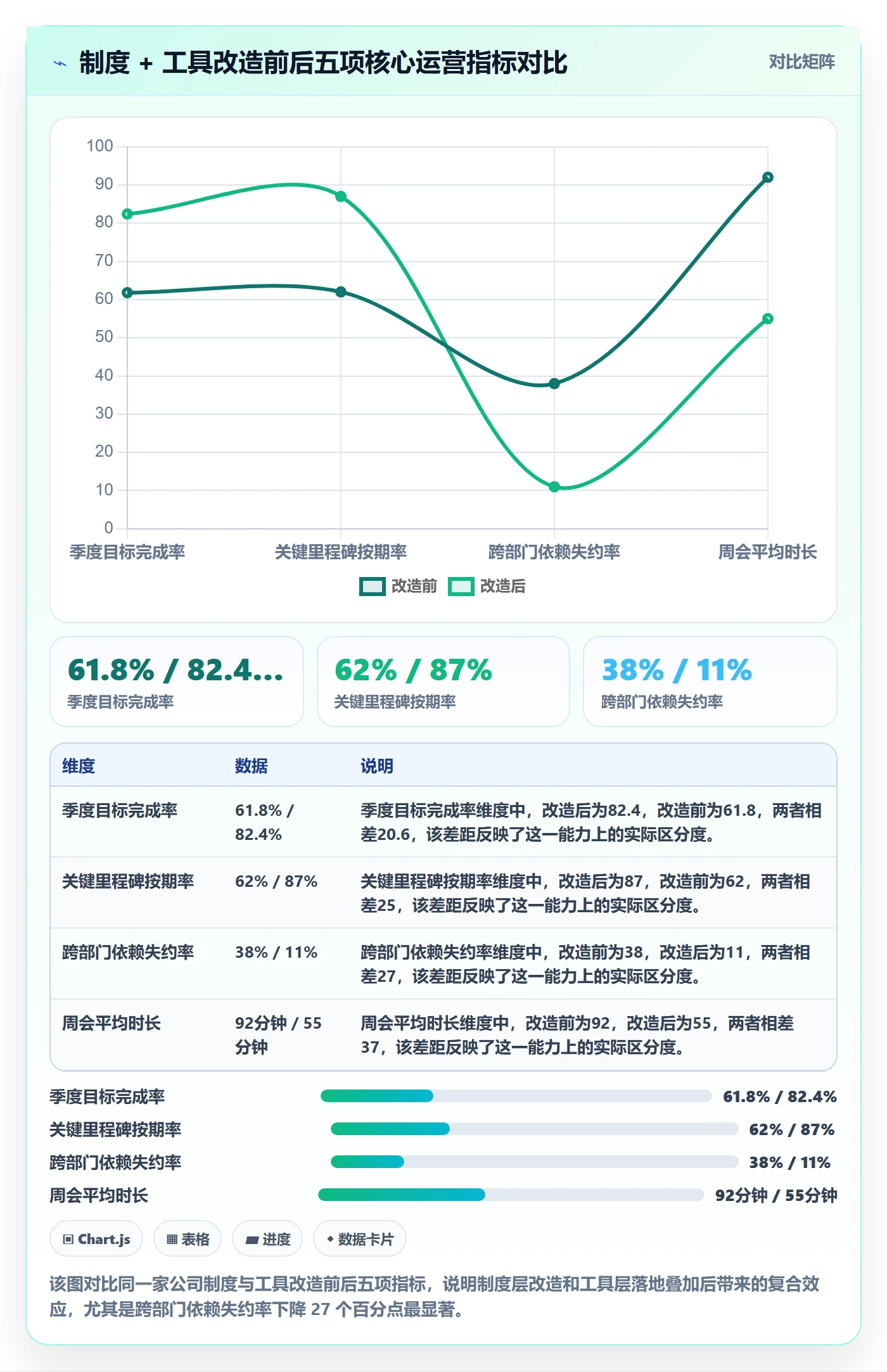 目标进度管理方法大全:企业管理者项目目标制度设计落地清单
