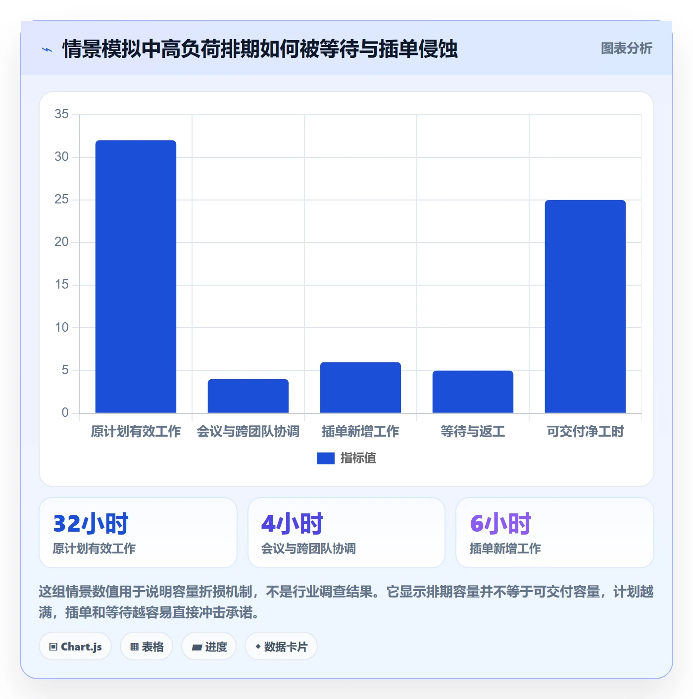 资源管理岗位教程:产品经理流程优化,避坑指南