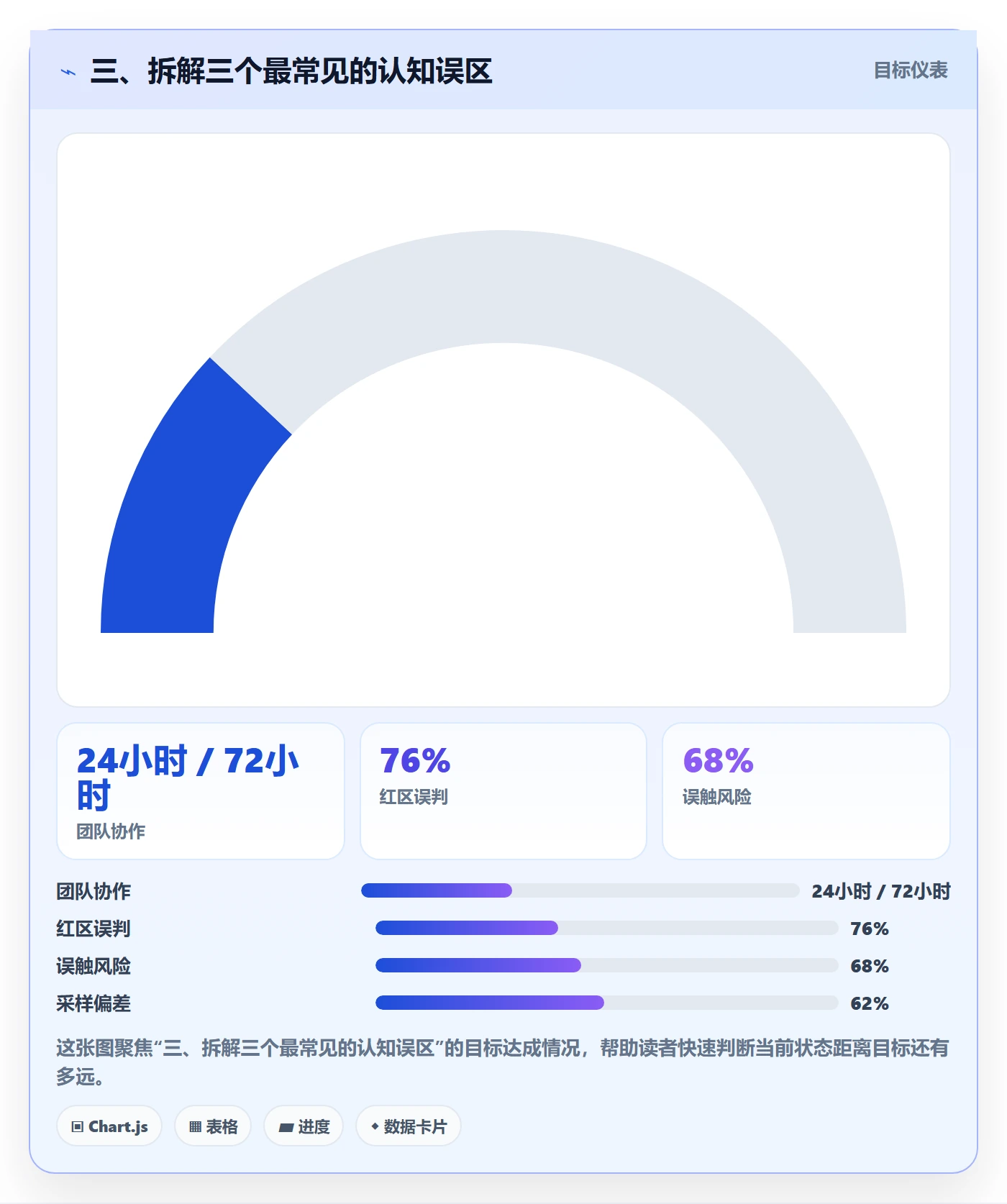 三、拆解三个最常见的认知误区