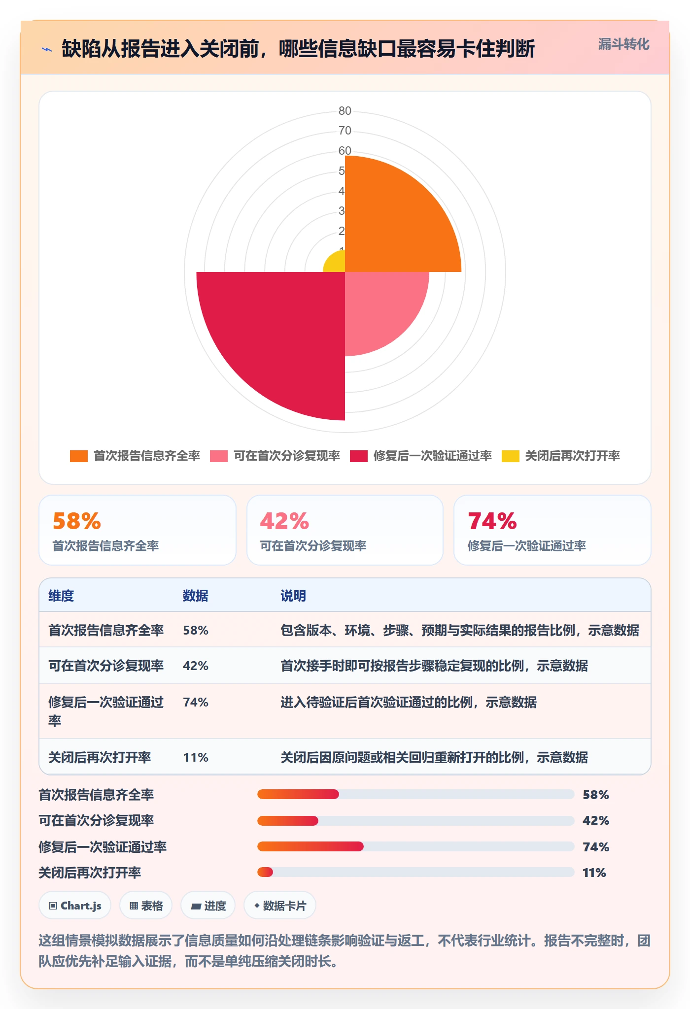 Bug / 缺陷如何做好关闭？研发团队入门指南与操作步骤