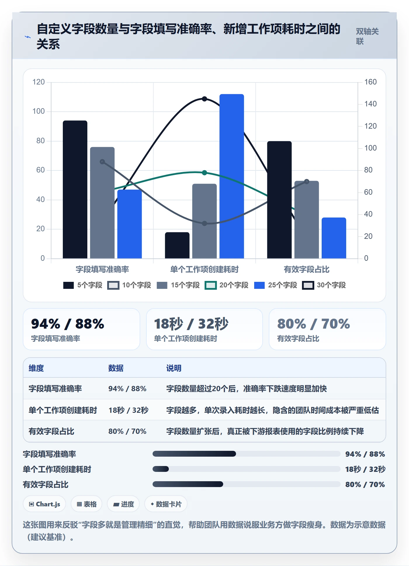 标准项目管理指南:研发团队如何做好项目模板,数据分析全流程