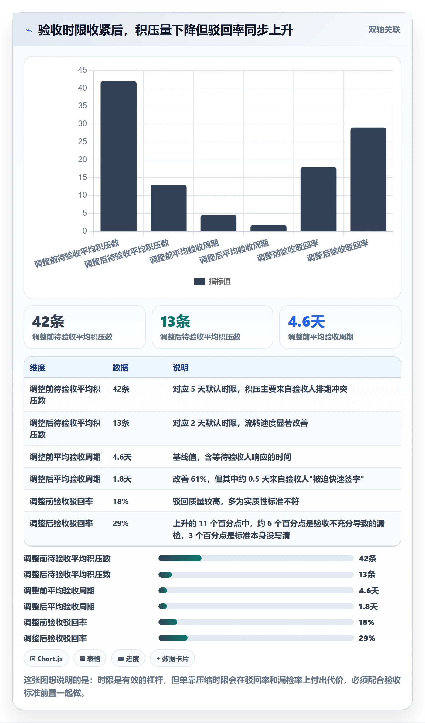 确认完成管理方法大全:项目负责人任务验收落地方案落地清单