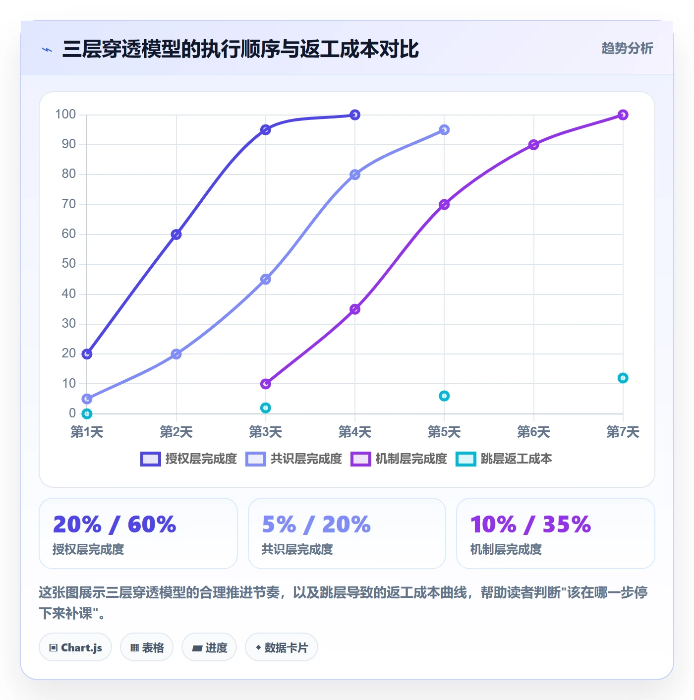 开始怎么做?跨部门团队入门指南:任务执行从0到1