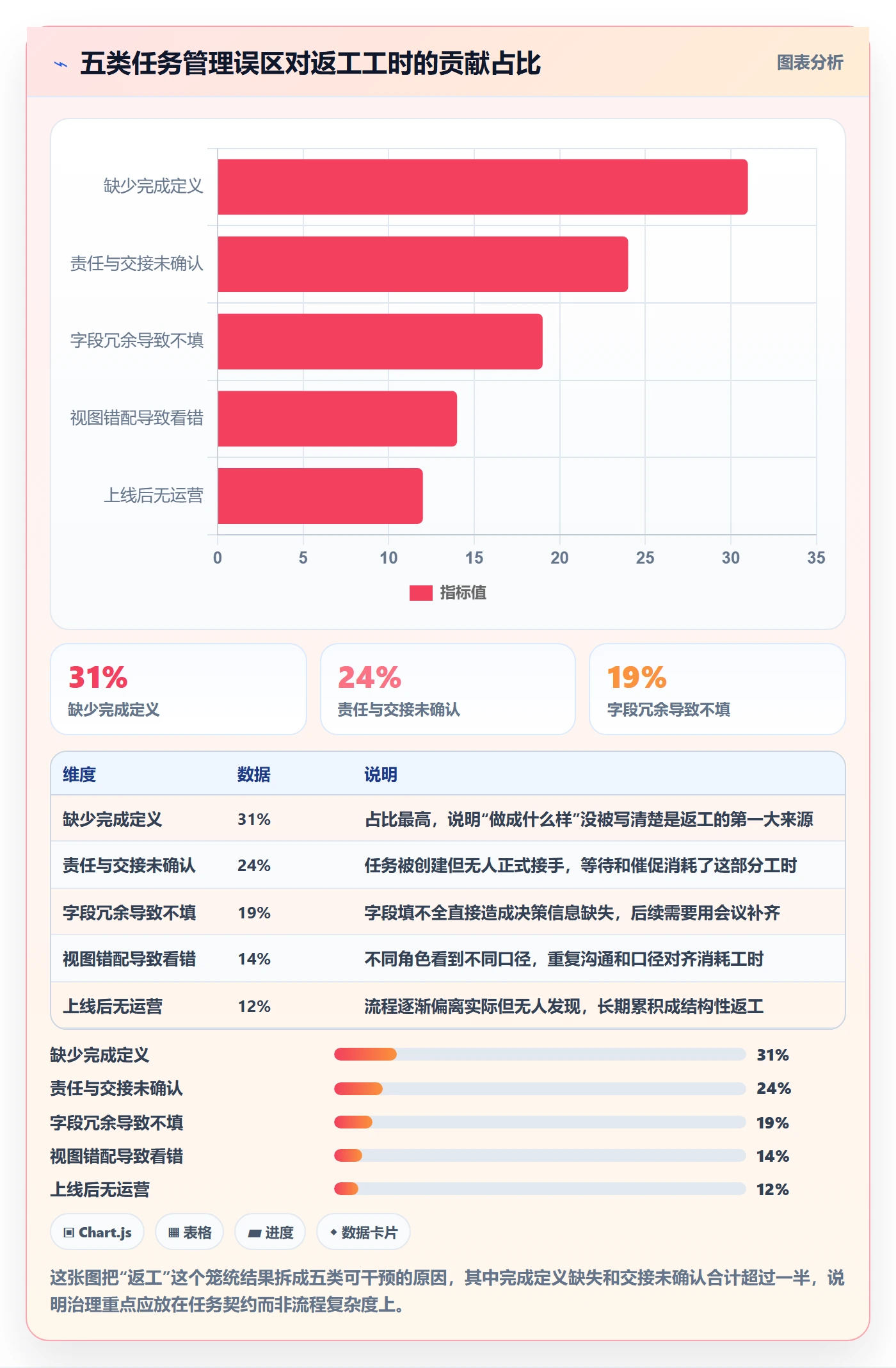 任务怎么做？项目成员协同管理：任务管理从0到1