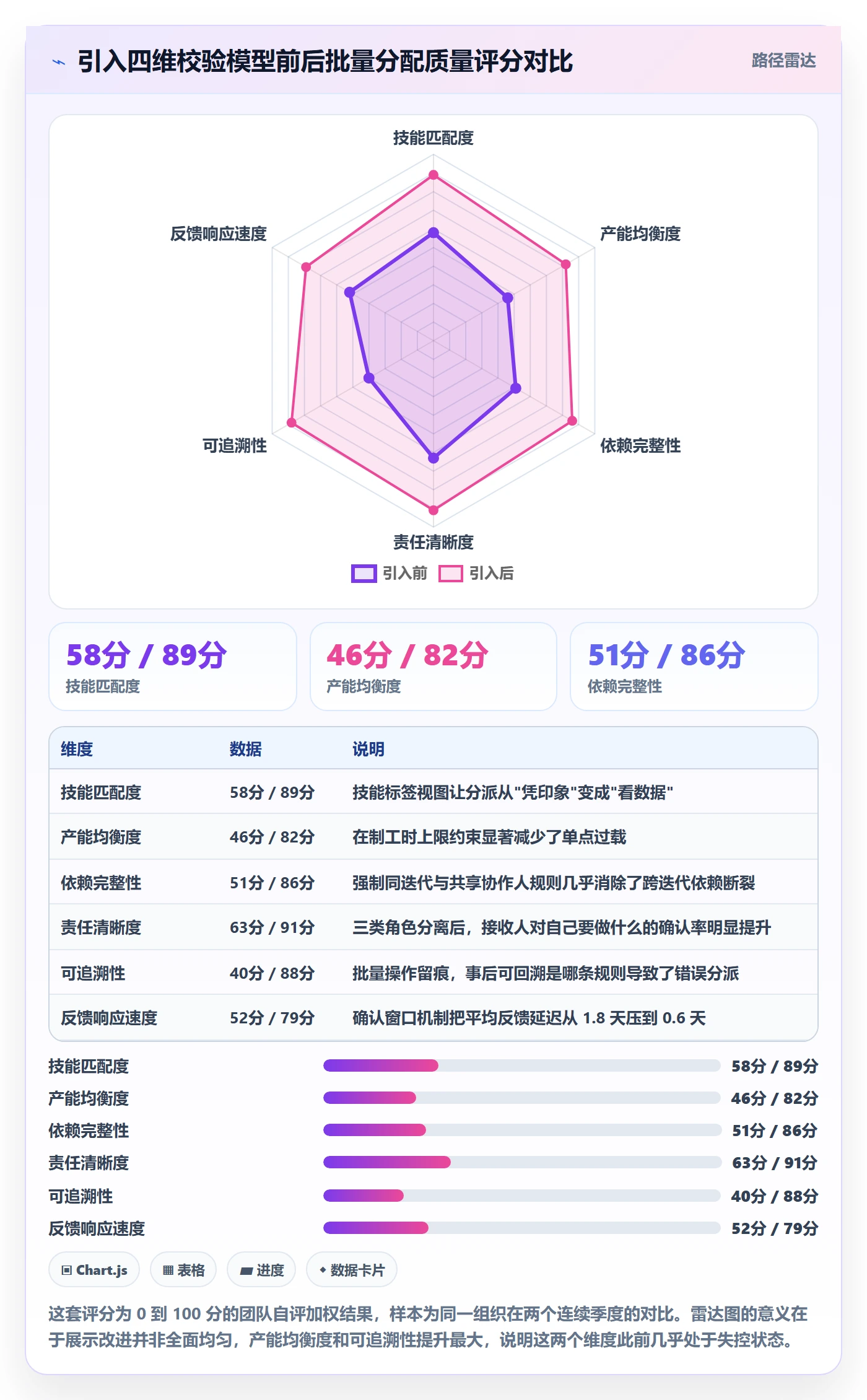 任务分派如何做好批量分配?项目经理流程优化与操作步骤