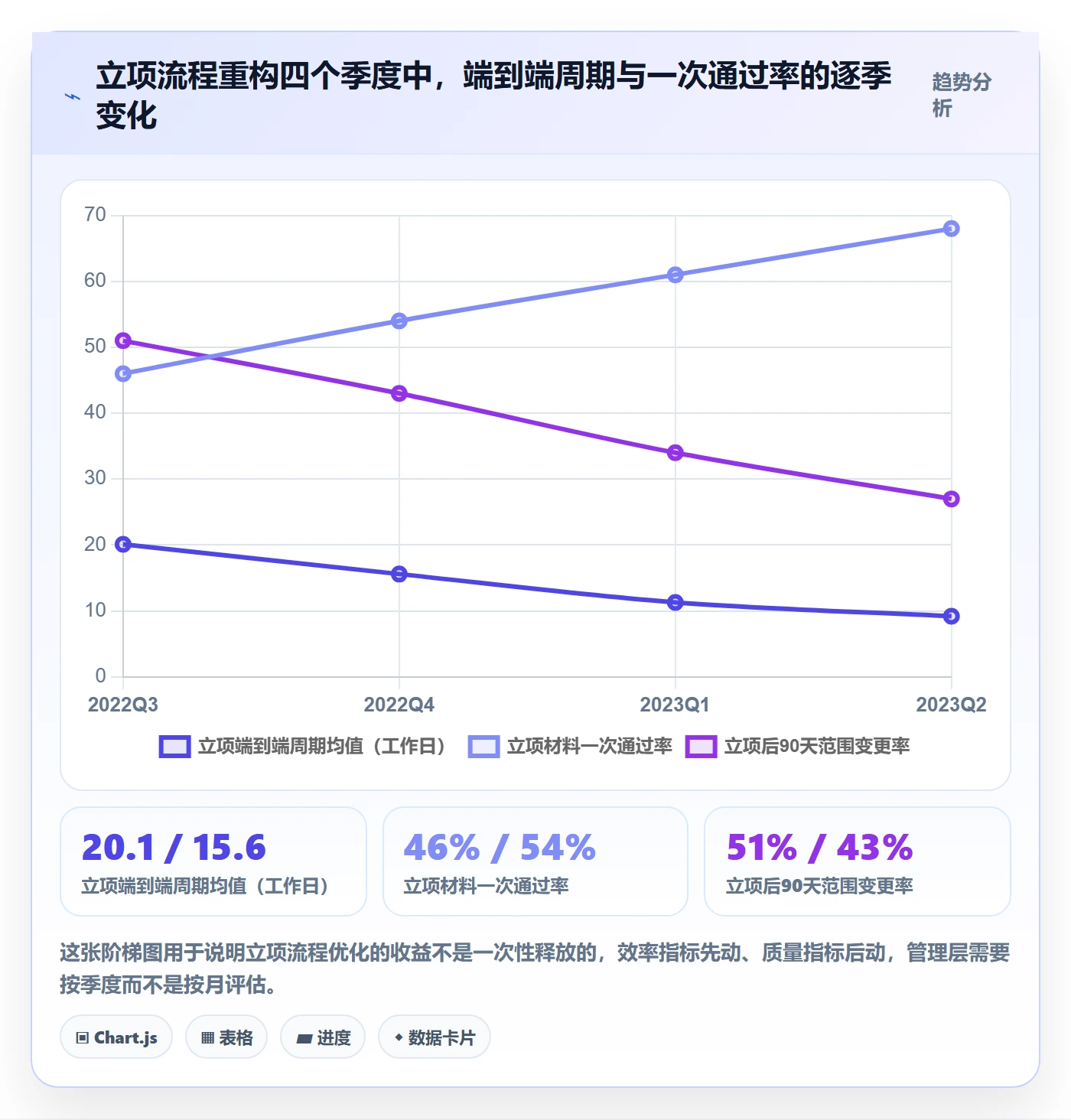 立项流程与规范:跨部门团队项目立项流程优化关键指标