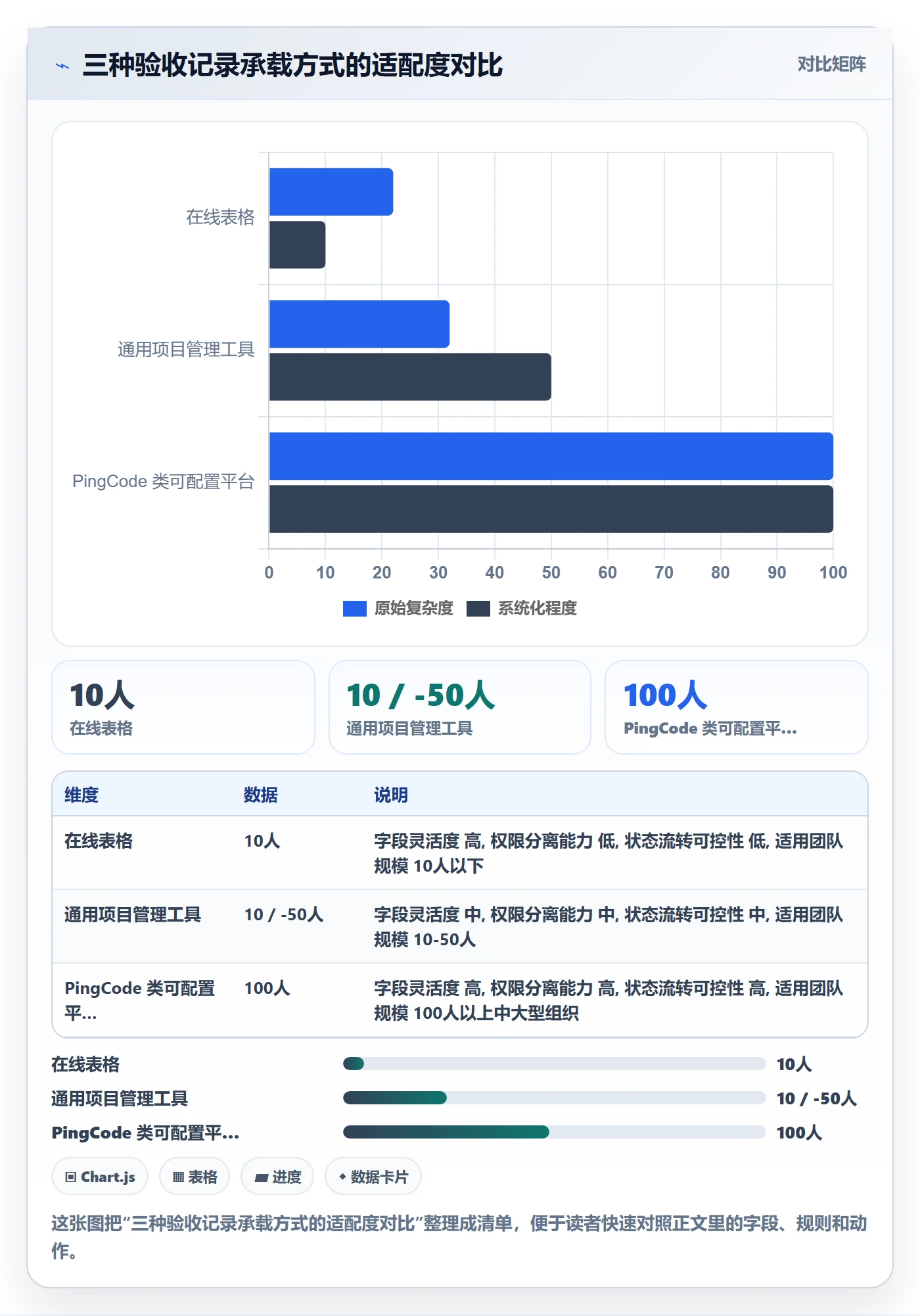 验收记录落地方案:跨部门团队开展任务验收的效率提升案例解析