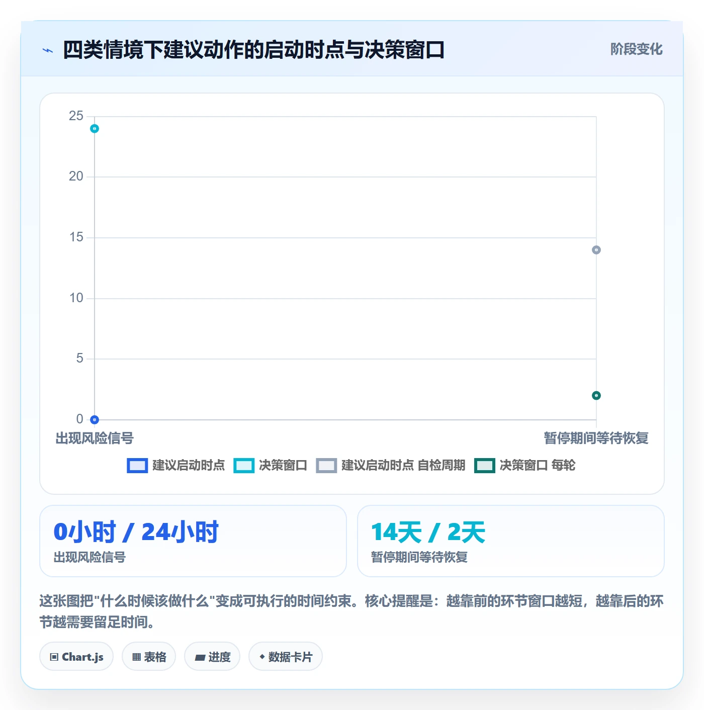 暂停管理指南:跨部门团队如何做好任务执行,落地方案全流程