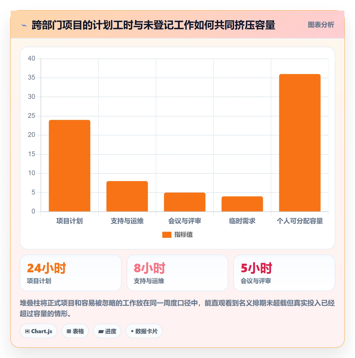 资源负载如何做好Capacity?跨部门团队实操方法与操作步骤