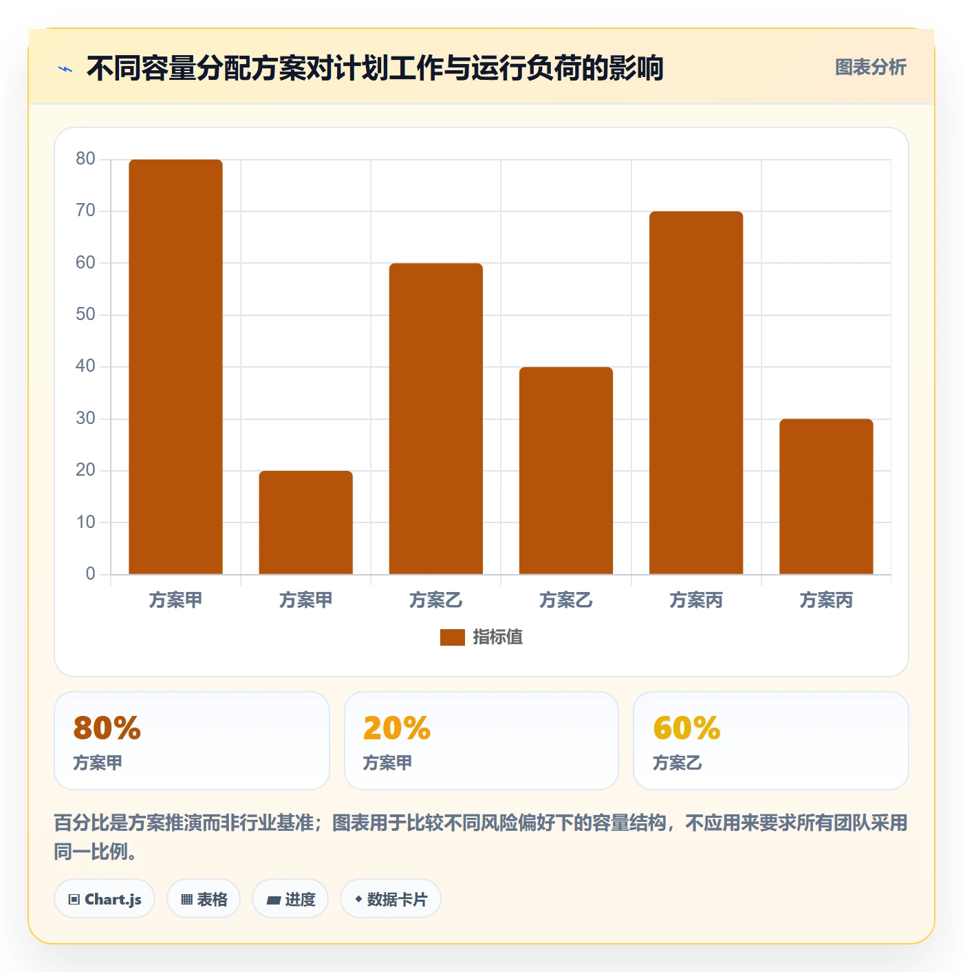 迭代规划怎么做?管理层制度设计:需求排期从0到1