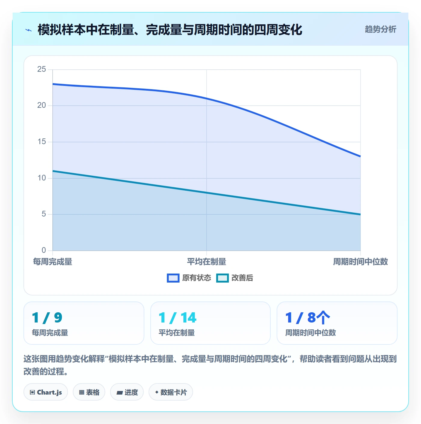 Kanban流程与规范：产品经理看板实操方法关键指标