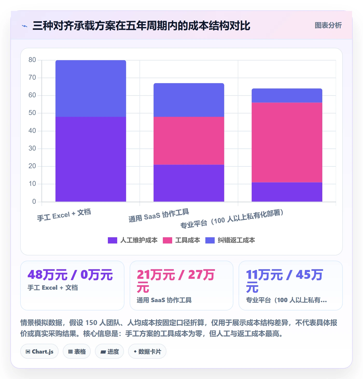 项目目标目标对齐教程：管理层实操方法，避坑指南
