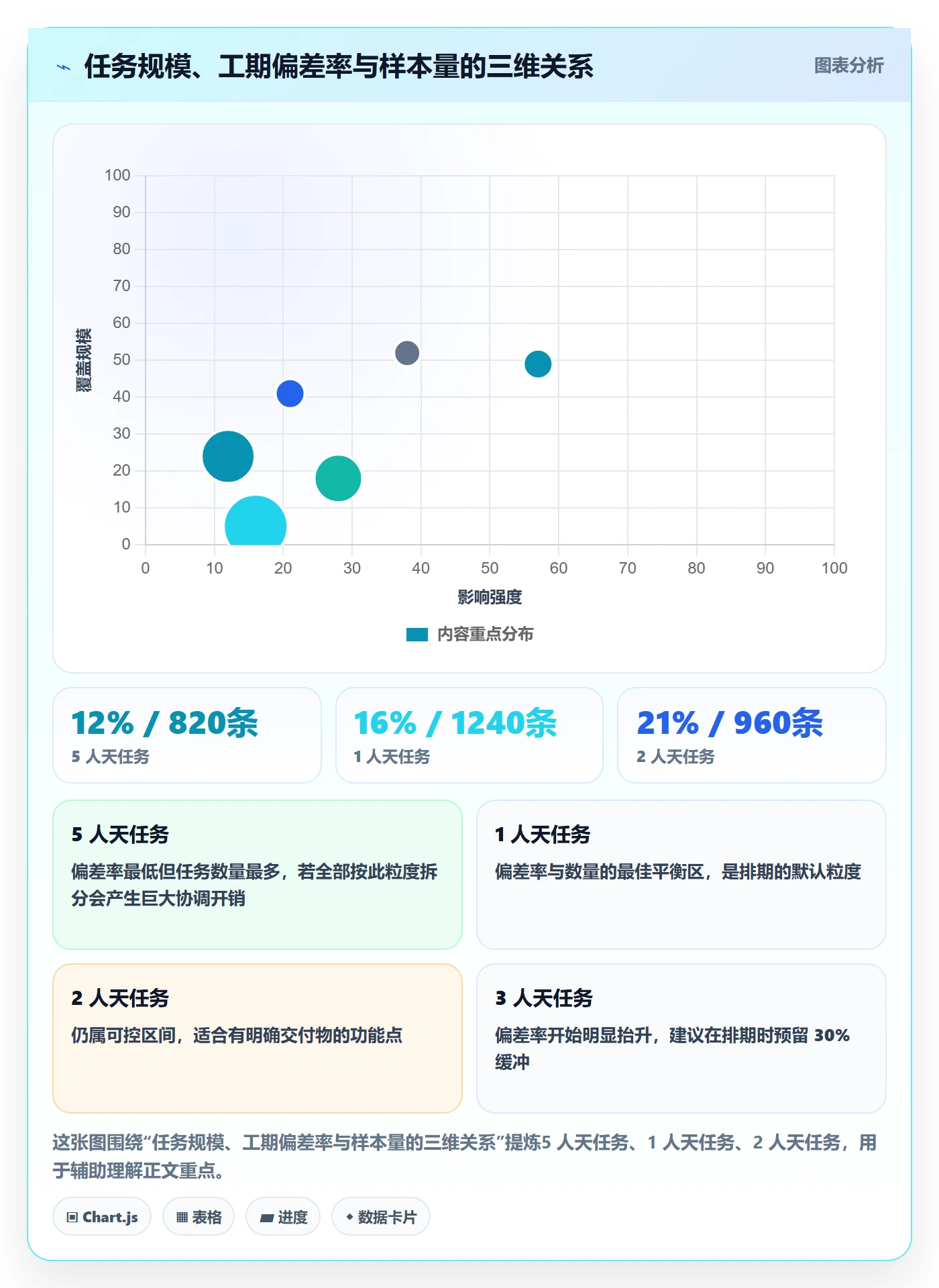 任务属性如何做好实际工期?项目成员实操方法与操作步骤