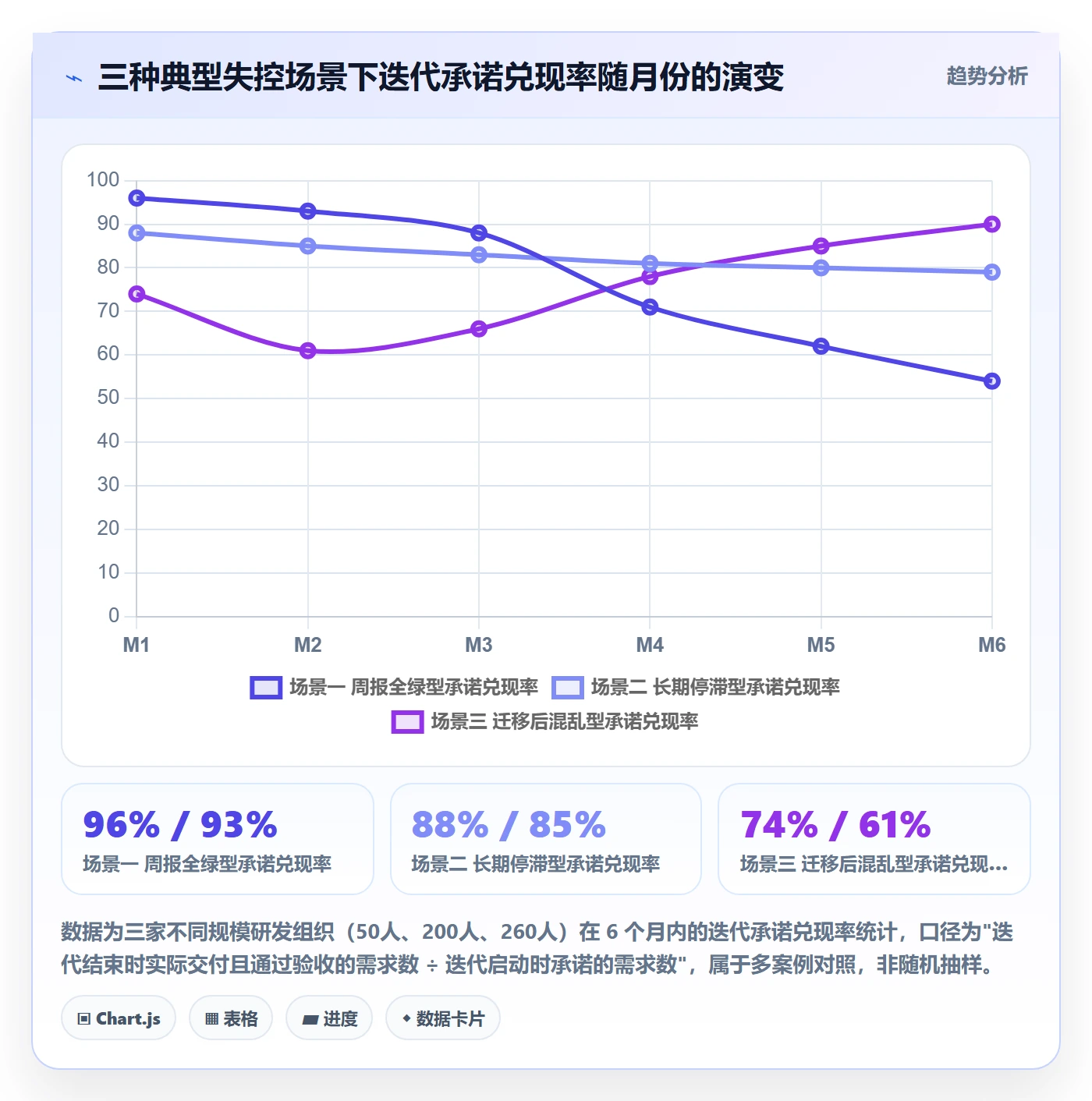 项目进度最佳实践:研发团队进度管理效率提升,常见问题