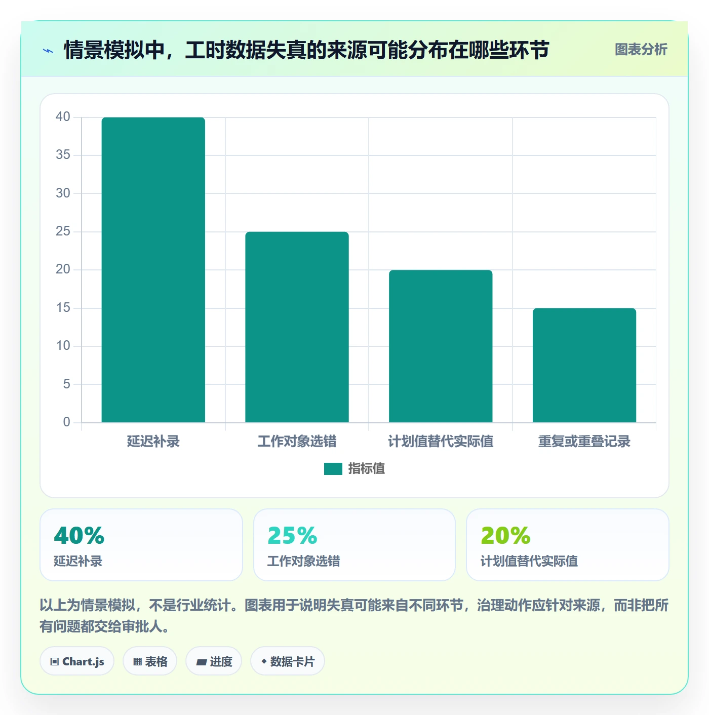 审批管理指南：项目成员如何做好工时表，制度设计全流程