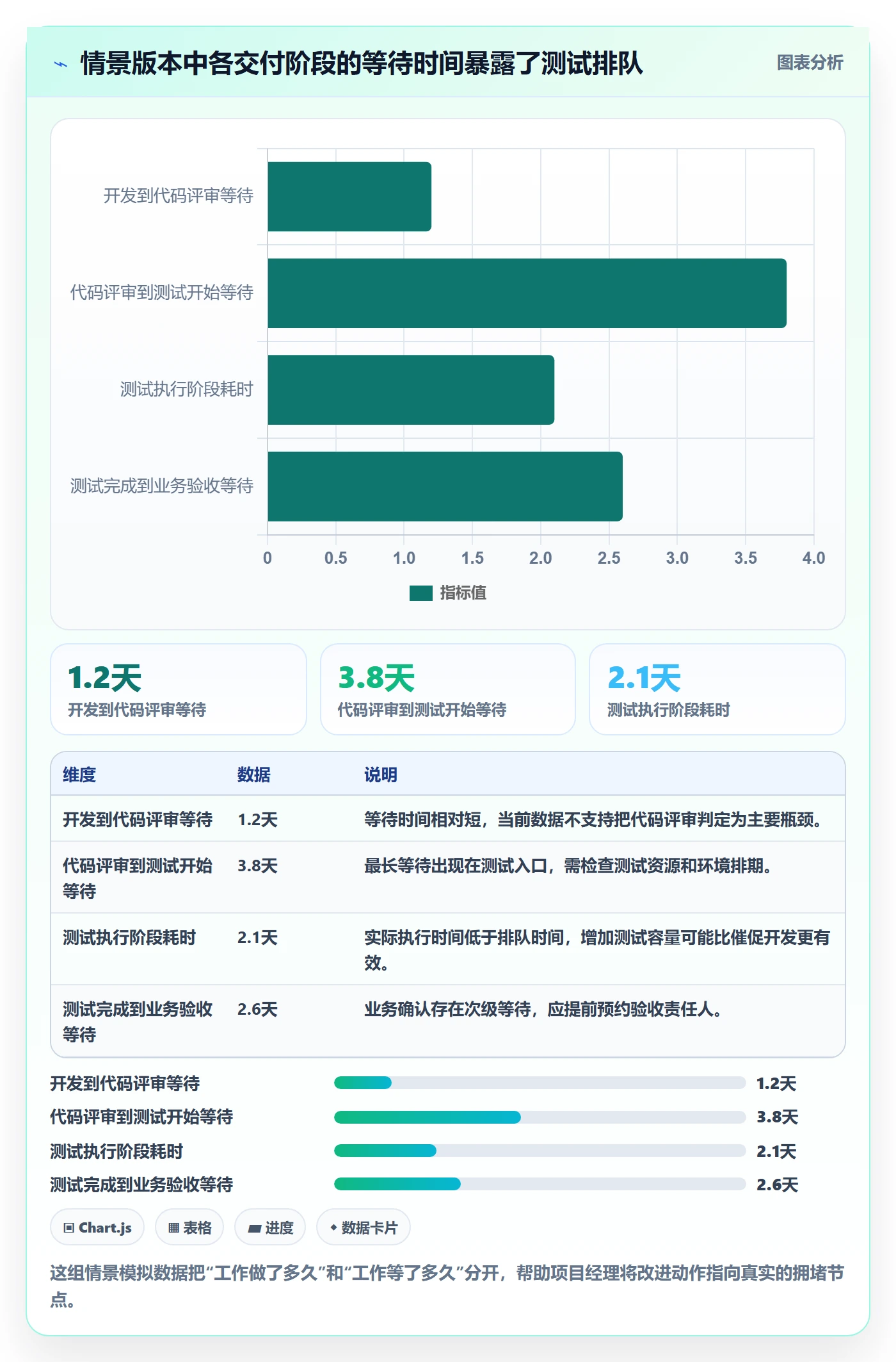 Release最佳实践:项目经理版本管理数据分析,常见问题