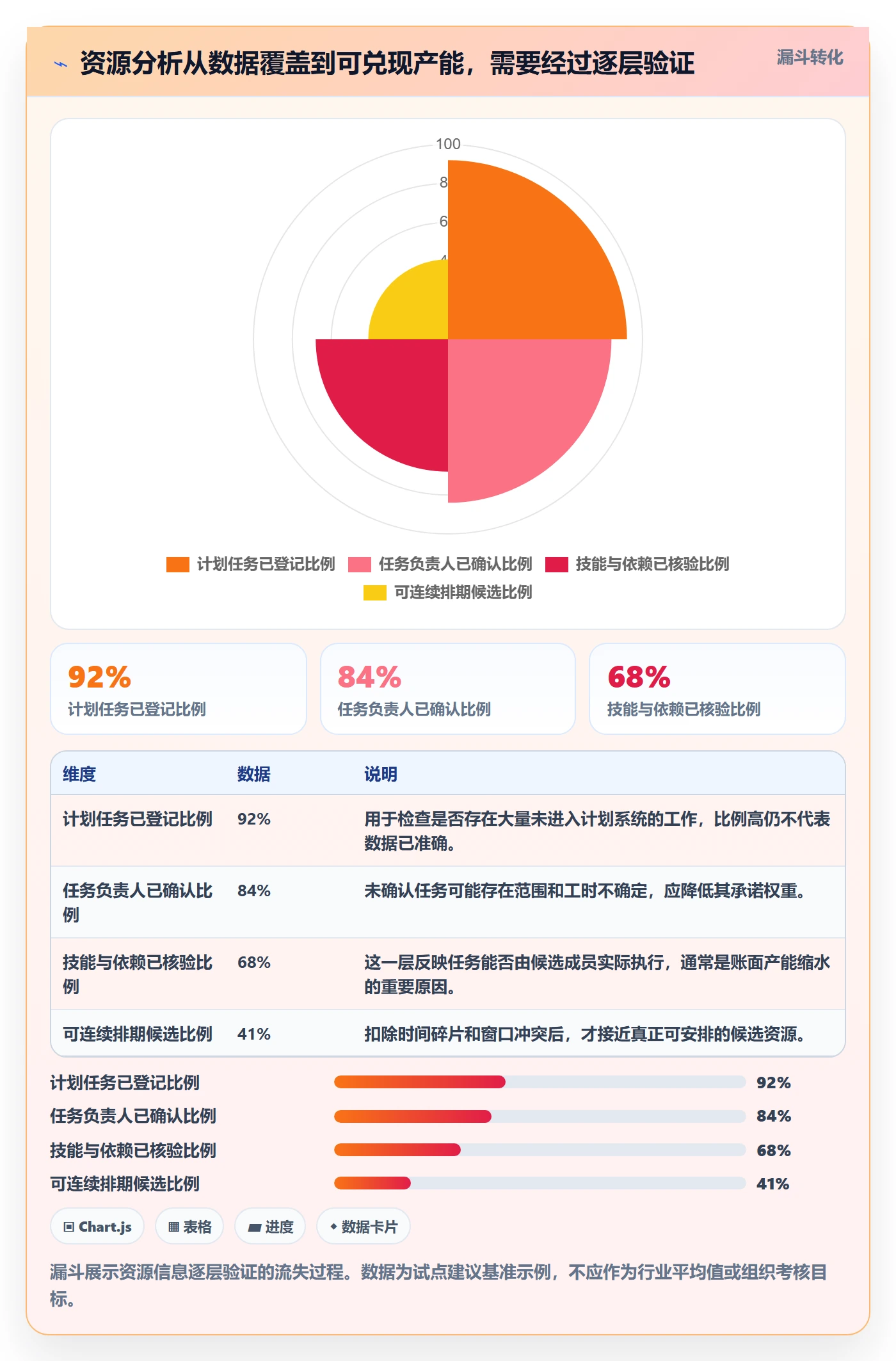 空闲资源落地方案:项目成员开展资源负载的数据分析案例解析