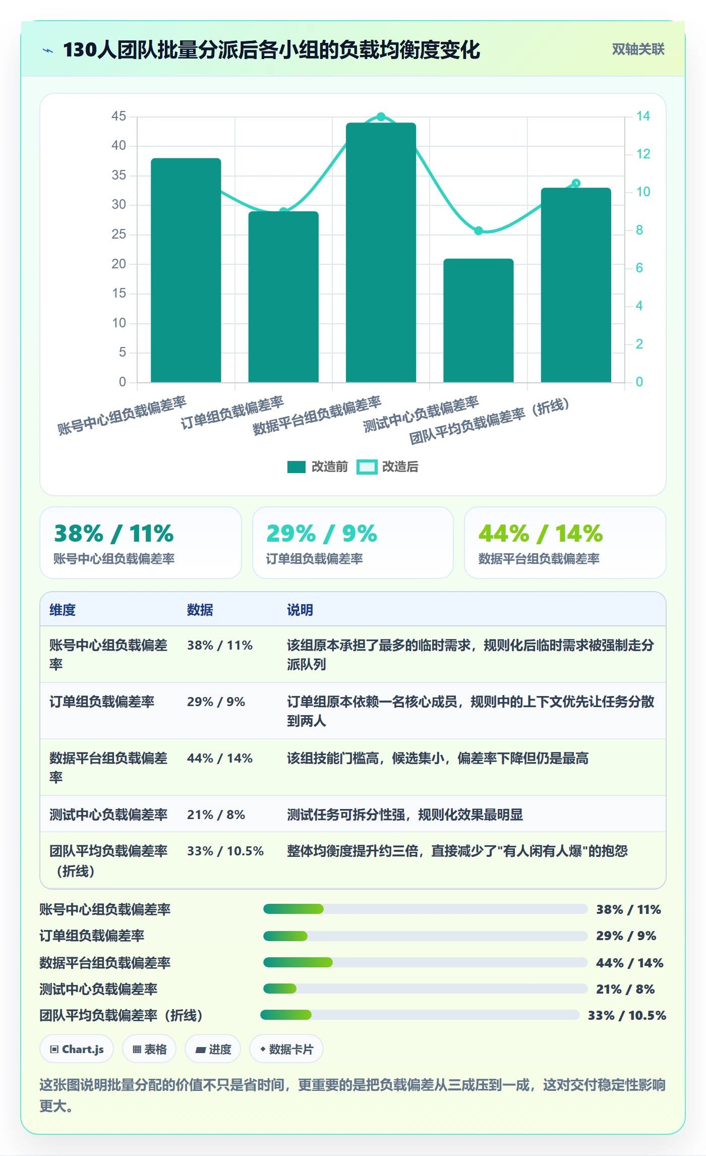 批量分配怎么做?研发团队效率提升:任务分派从0到1