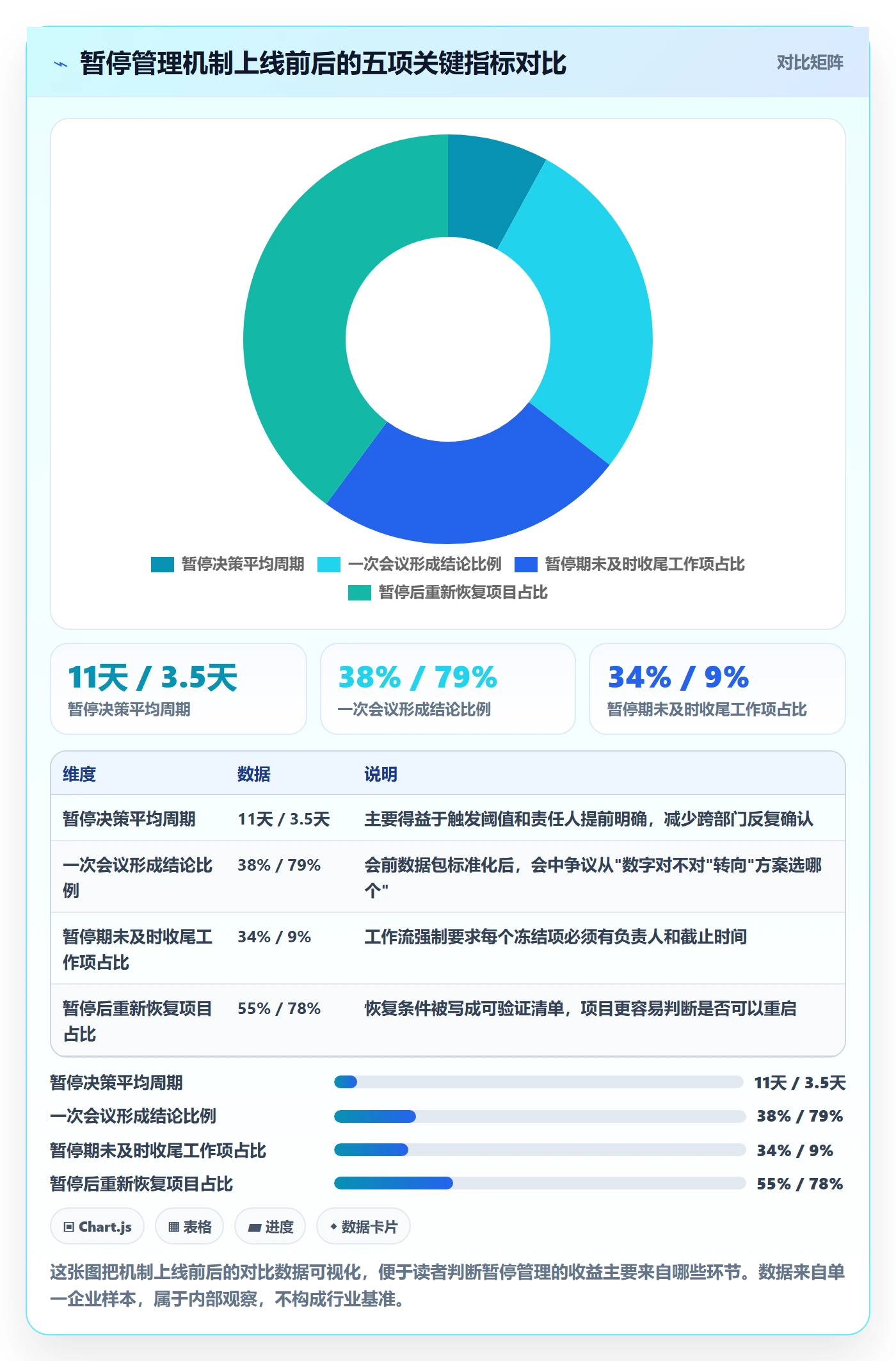 暂停管理指南:管理层如何做好任务执行,数据分析全流程