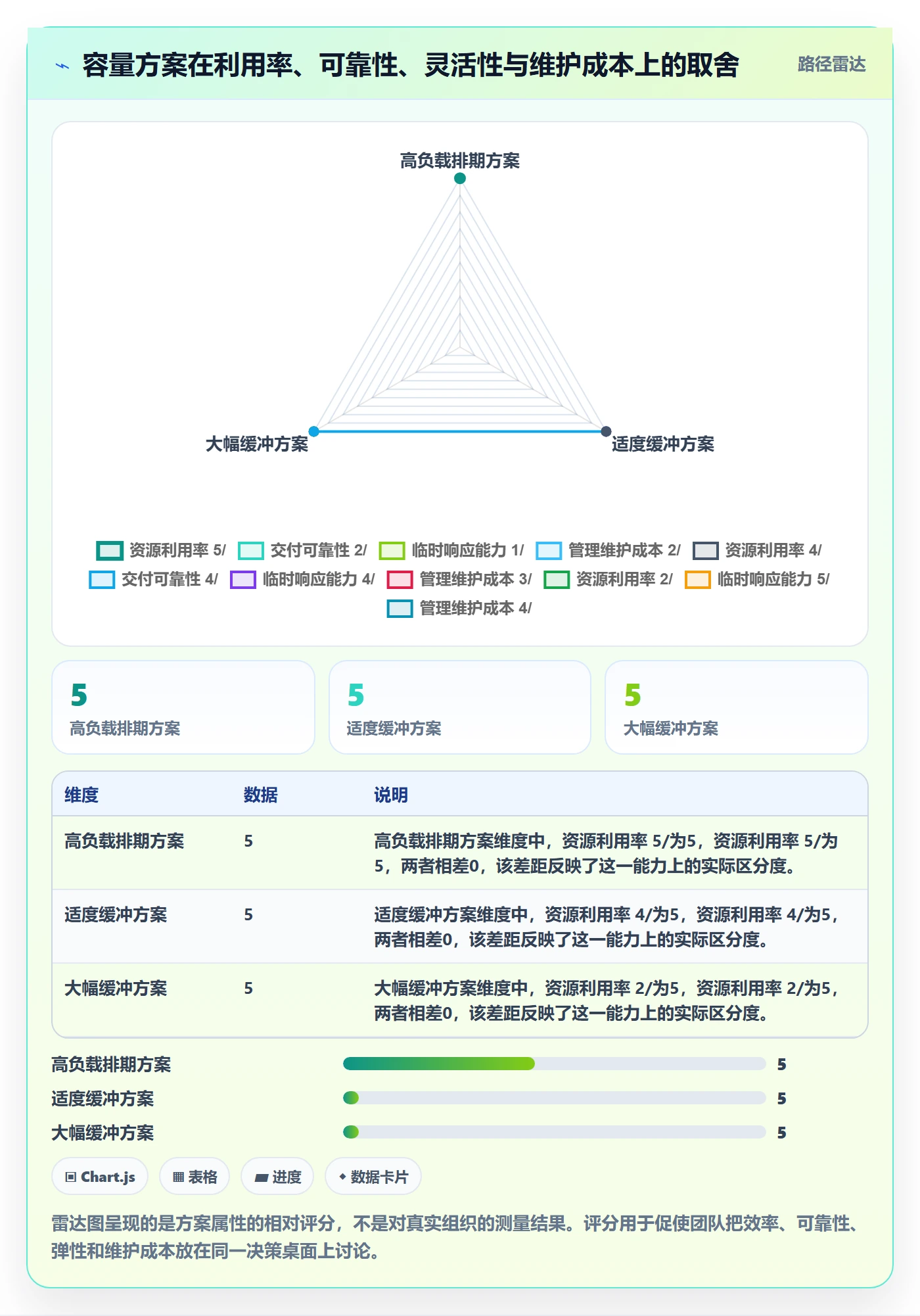 Capacity实操方法：项目成员提升资源负载效率的入门指南方法与模板